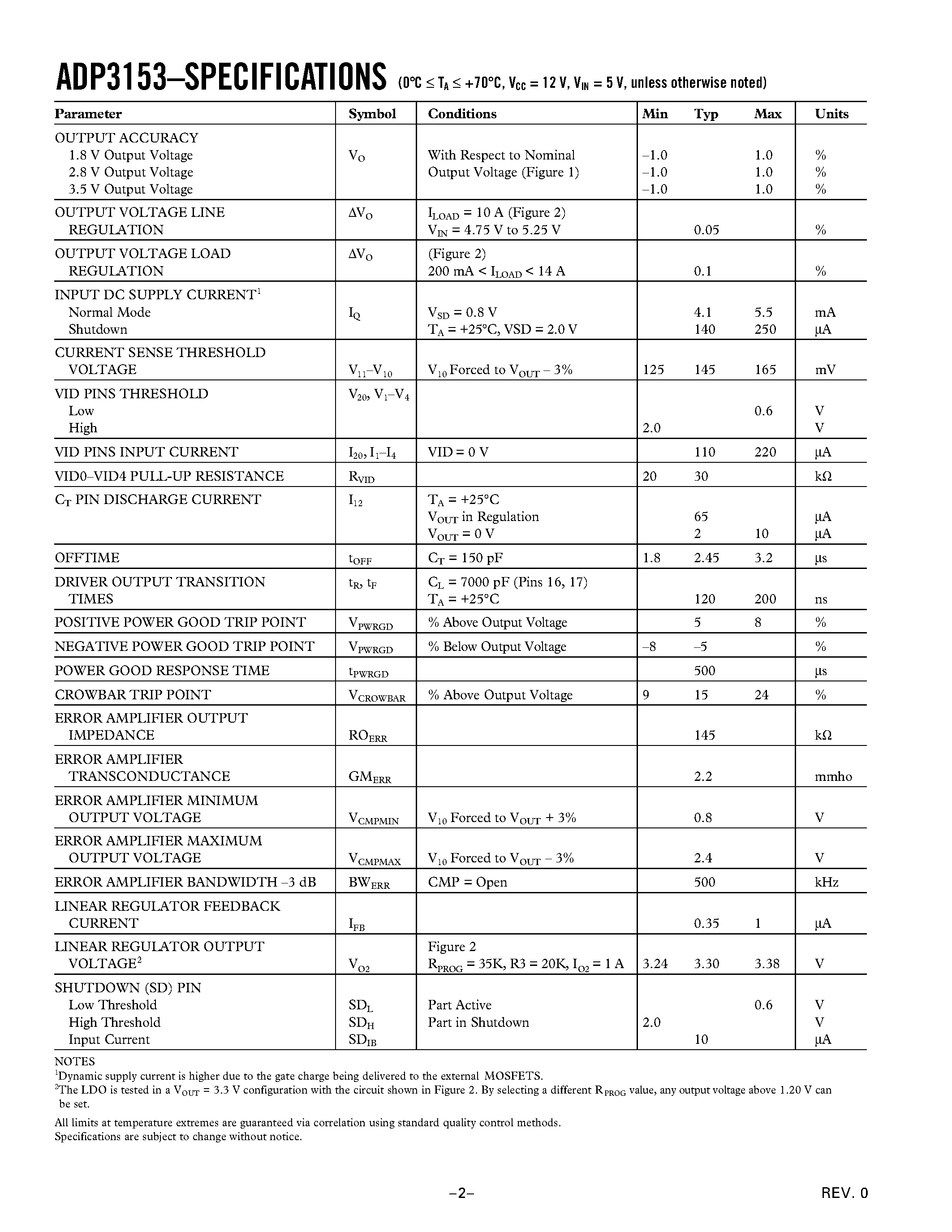 Datasheet ADP3153ARU - 5-Bit Programmable Dual Power Supply Controller for Pentium II Processor page 2