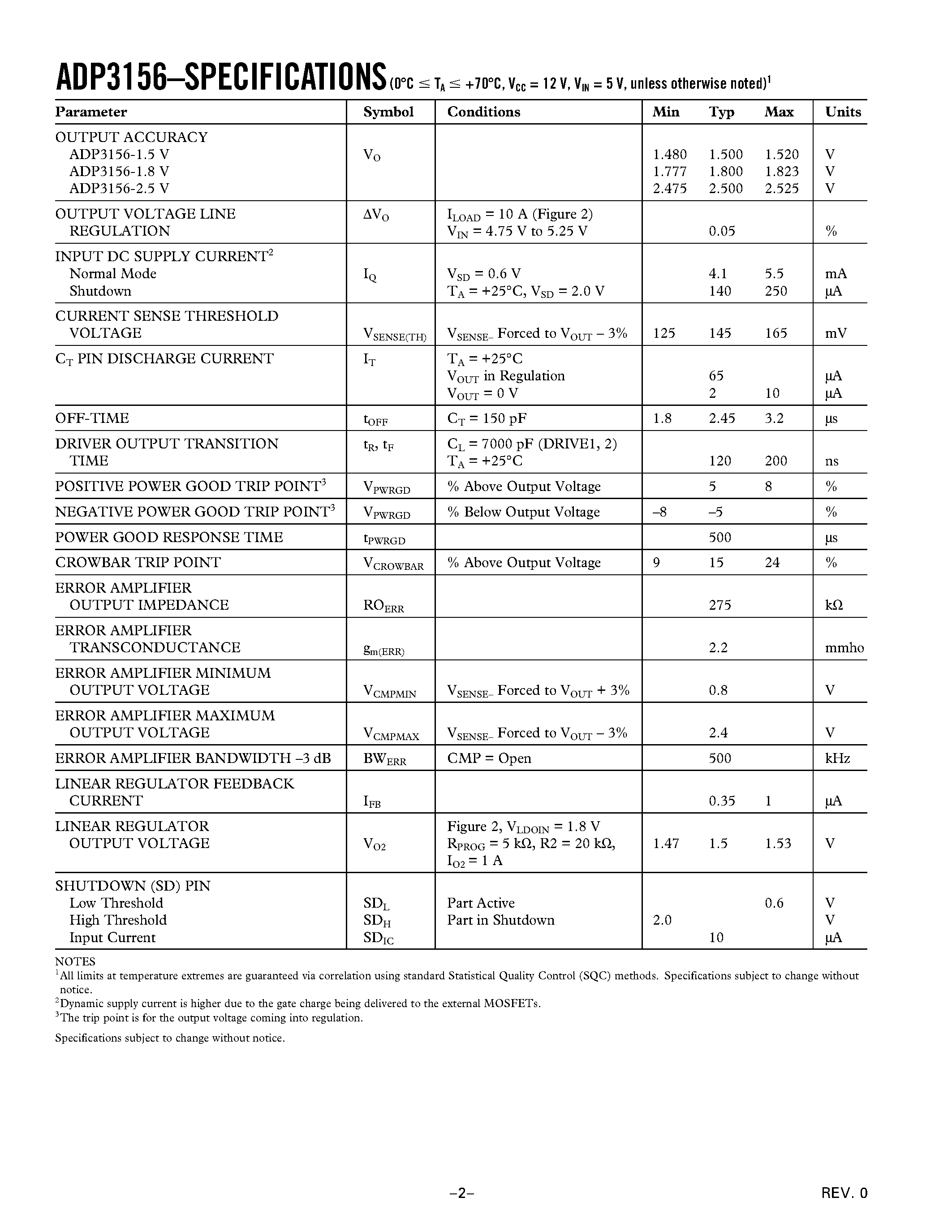 Datasheet ADP3156JR-15 - Dual Power Supply Controller for Desktop Systems page 2