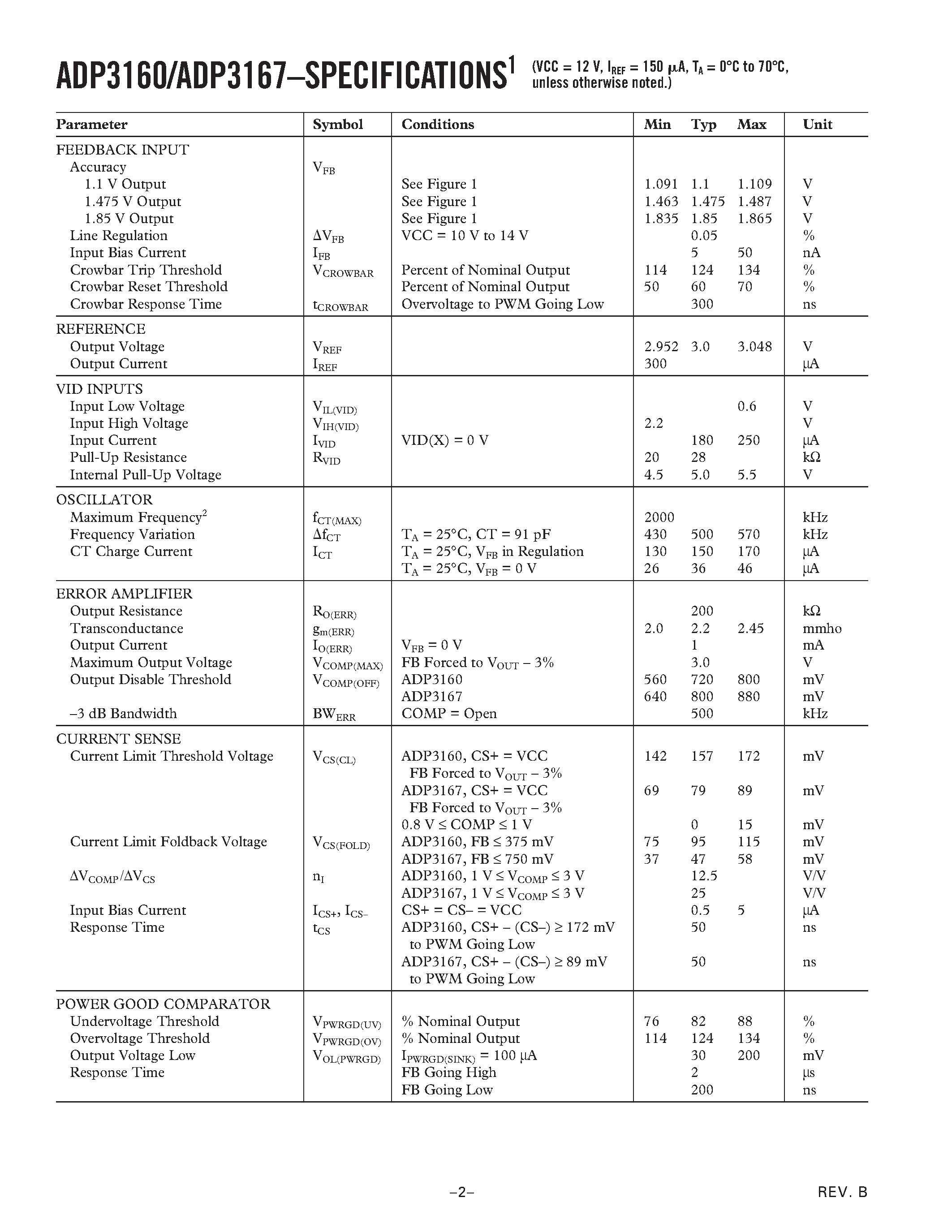 Datasheet ADP3160JR page 2 Datasheet ADP3160JR - 5-Bit Programmable 2-Phase Synchronous Buck Controller page 2