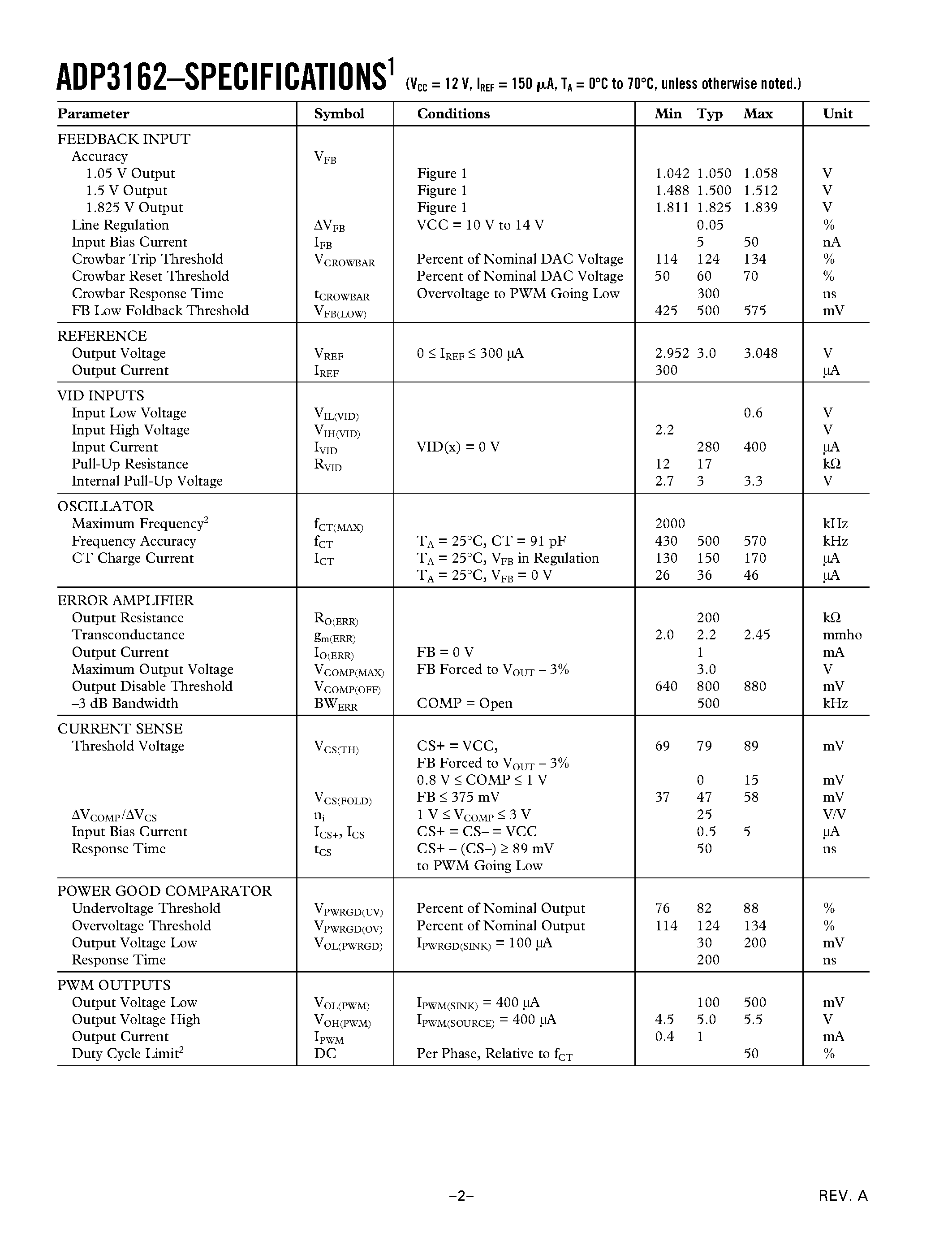 Datasheet ADP3162JR page 2 Datasheet ADP3162JR - 5-Bit Programmable 2-Phase Synchronous Buck Controller page 2