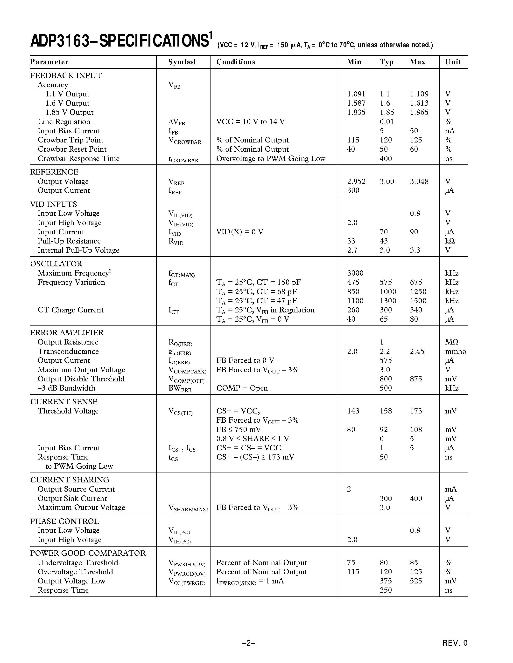 Datasheet ADP3163 - 5-Bit Programmable 2-/3-Phase Synchronous Buck Controller page 2
