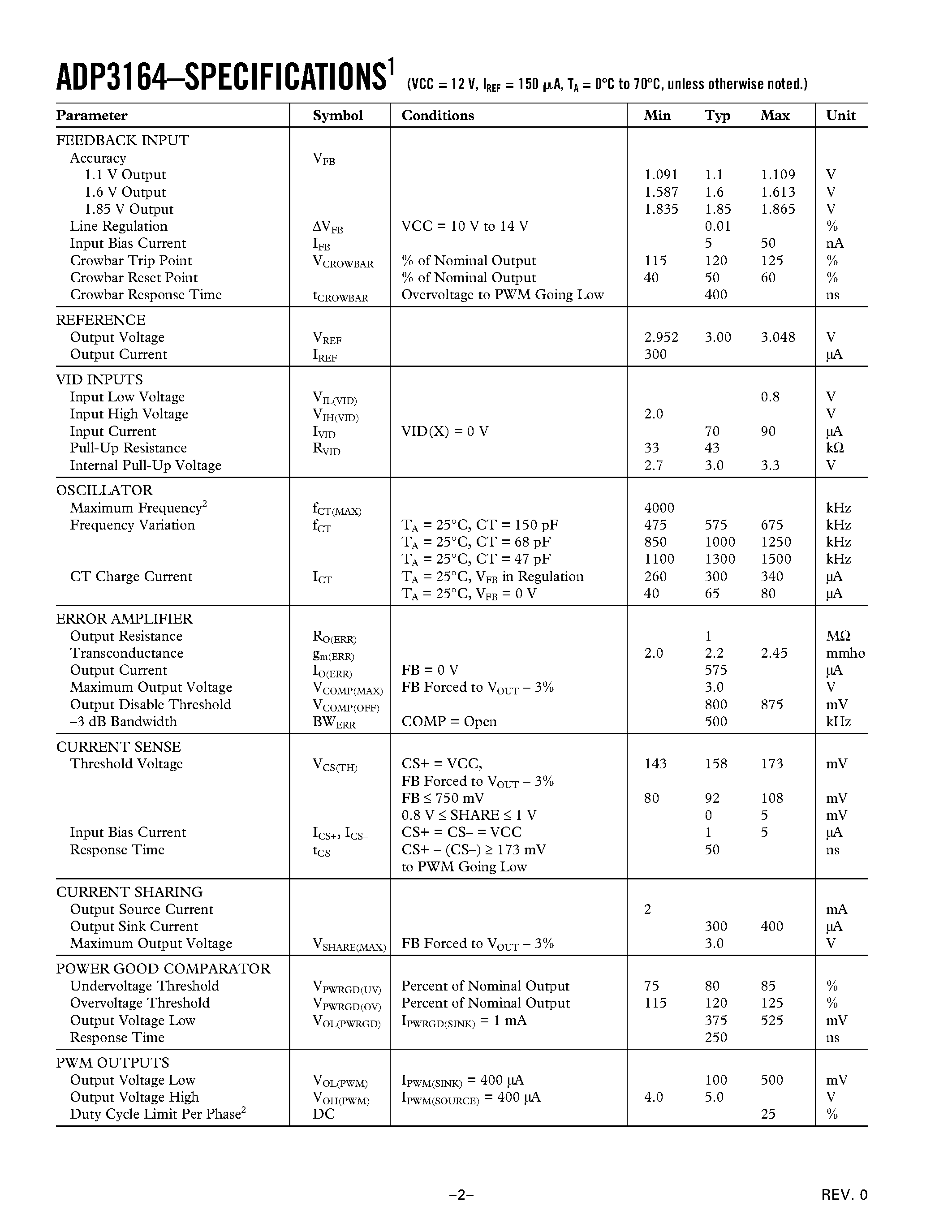 Datasheet ADP3164JRU - 5-Bit Programmable 4-Phase Synchronous Buck Controller page 2