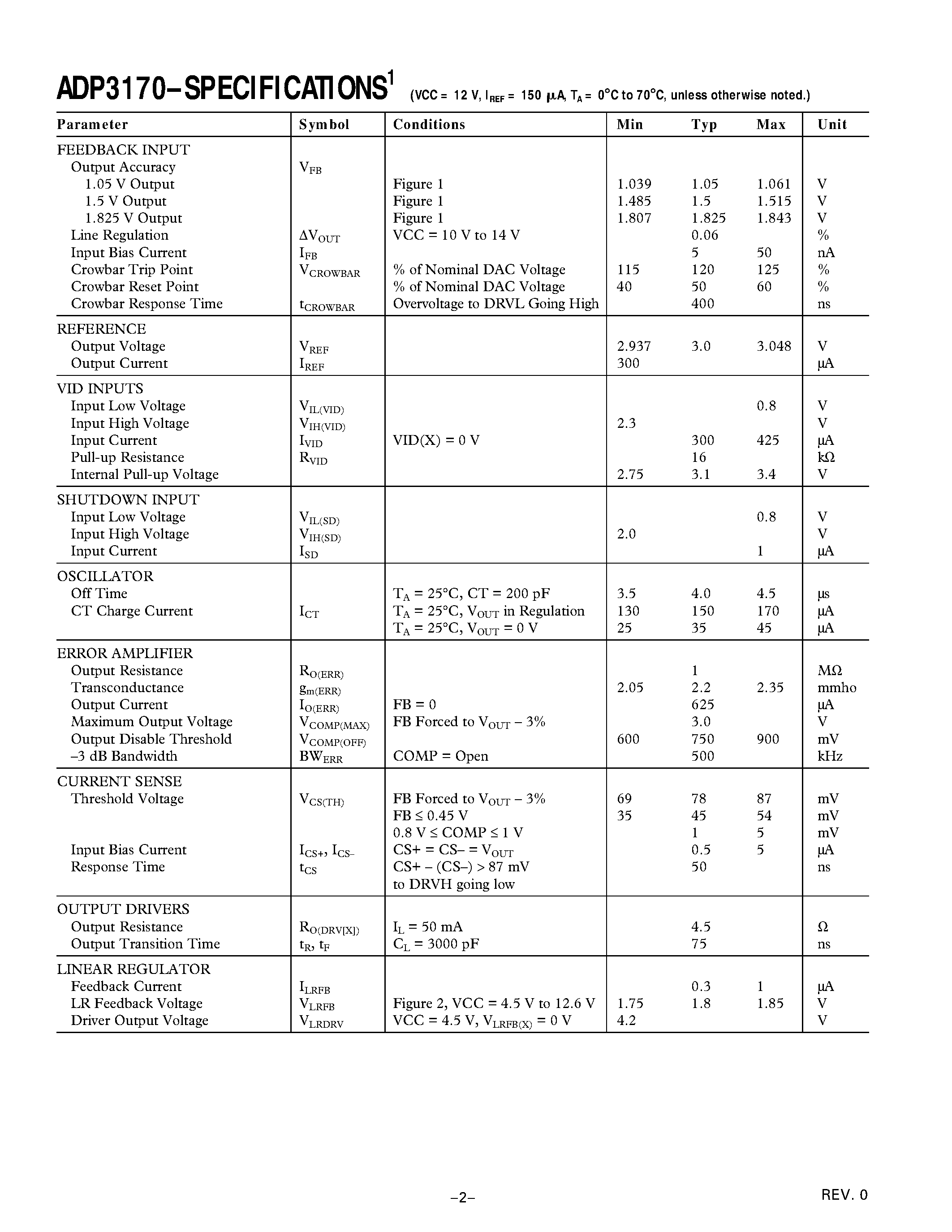 Datasheet ADP3170JRU - VRM 8.5 Compatible Single Phase Core Controller page 2