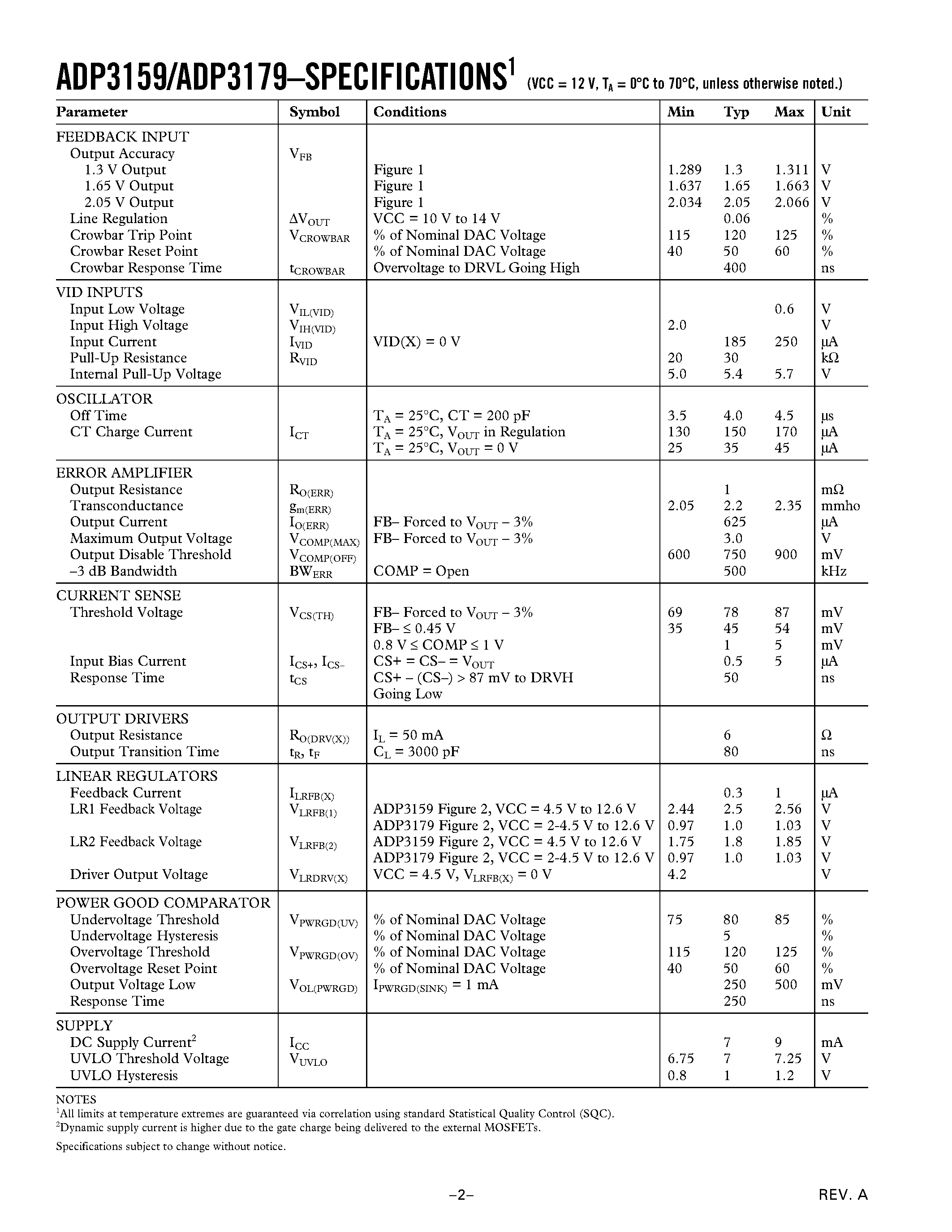 Datasheet ADP3179 page 2 Datasheet ADP3179 - 4-Bit Programmable Synchronous Buck Controllers page 2