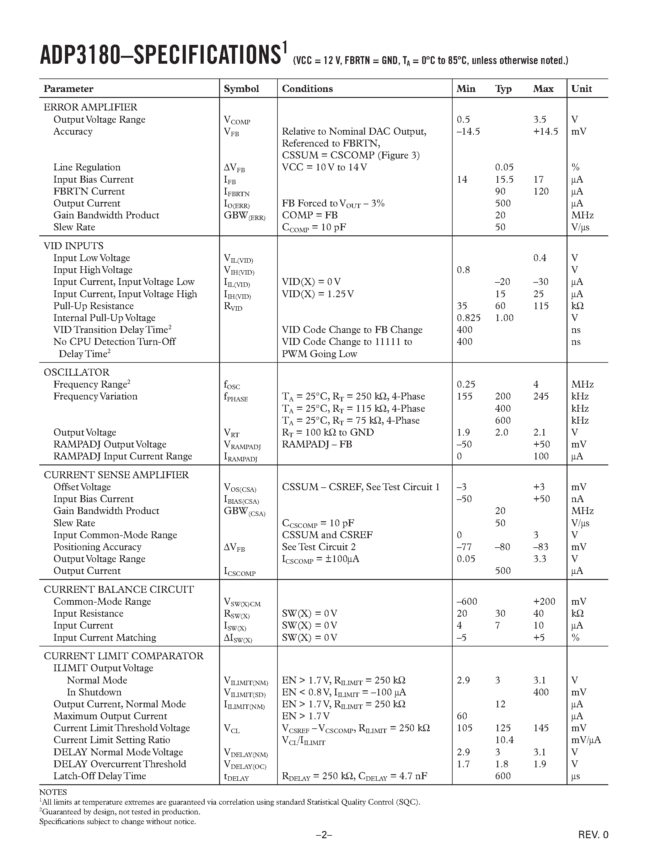 Datasheet ADP3180JRU-REEL - 6-Bit Programmable 2-/ 3-/ 4-Phase Synchronous Buck Controller page 2
