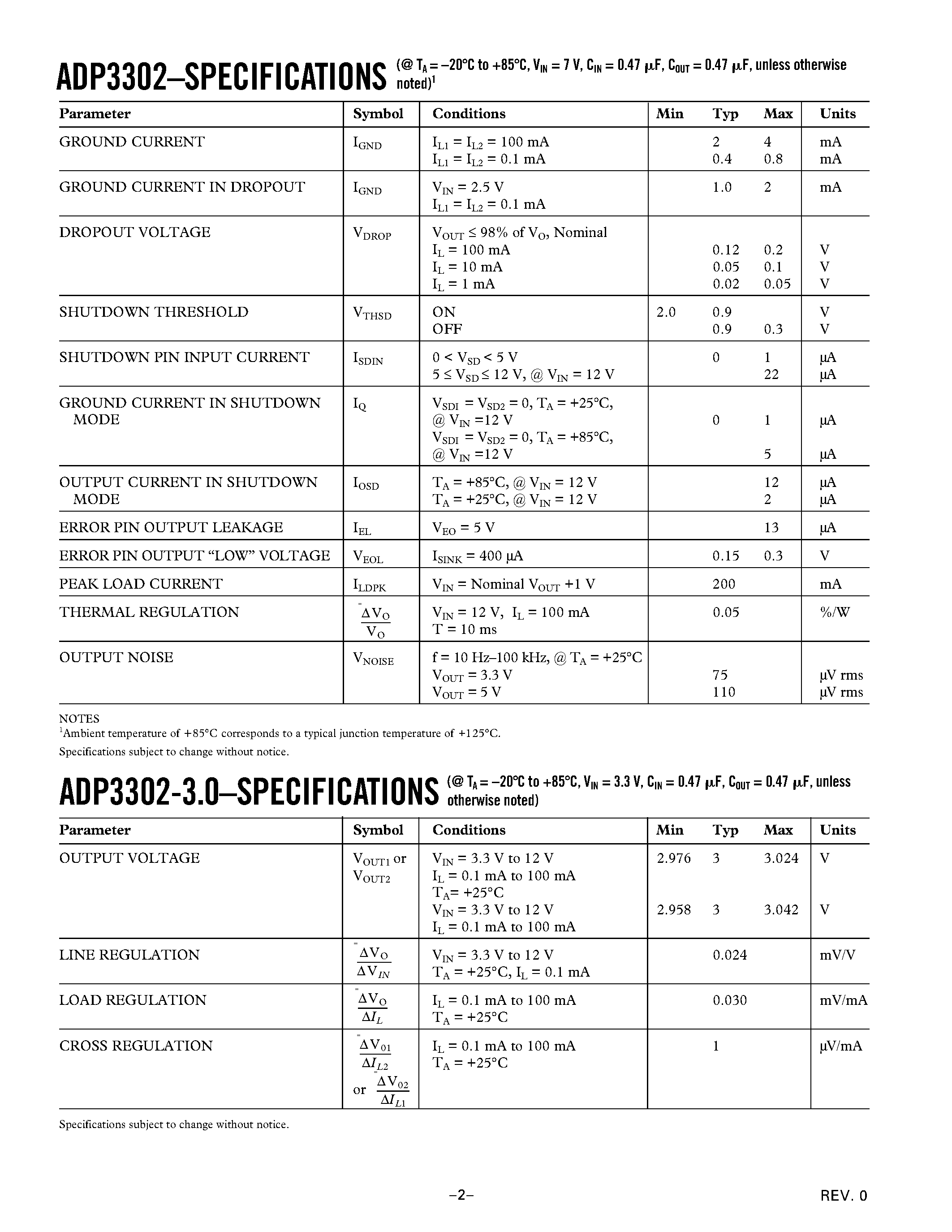Даташит ADP3302AR4 - High Precision anyCAP Dual Low Dropout Linear Regulator страница 2