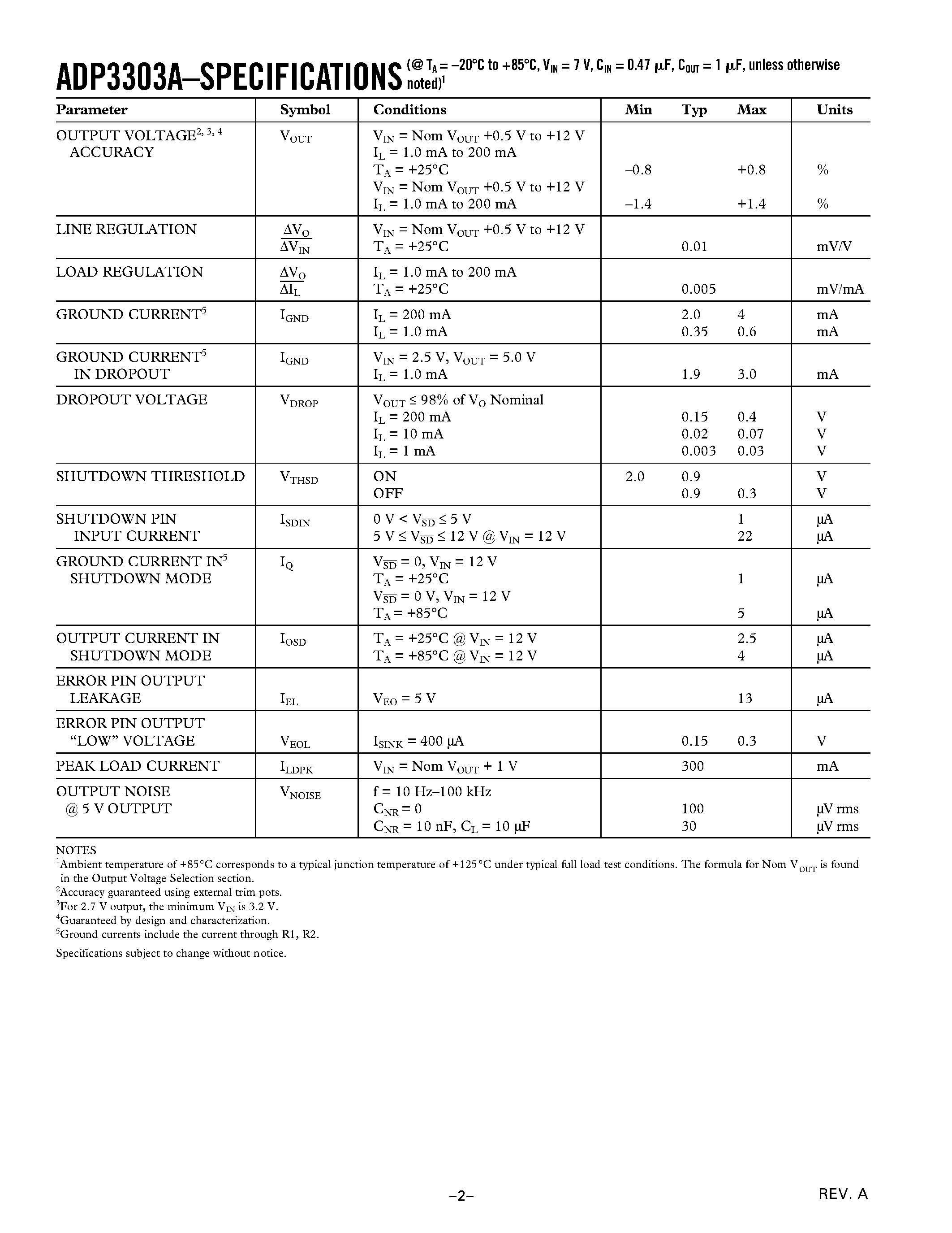 Даташит ADP3303A - High Accuracy anyCAP Adjustable 200 mA Low Dropout Linear Regulator страница 2