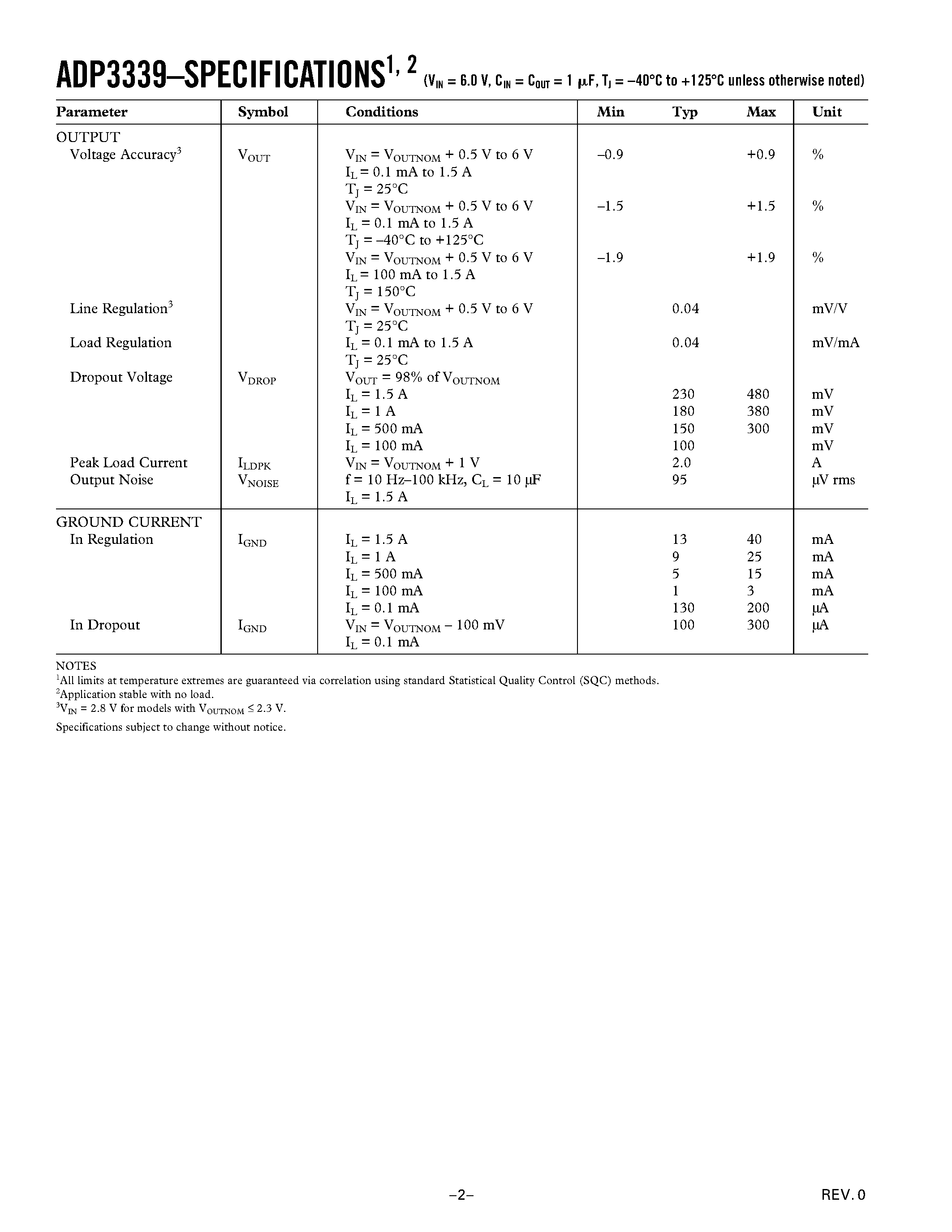 Даташит ADP3339AKC-33 - High-Accuracy Ultralow IQ/ 1.5 A/ anyCAP Low Dropout Regulator страница 2