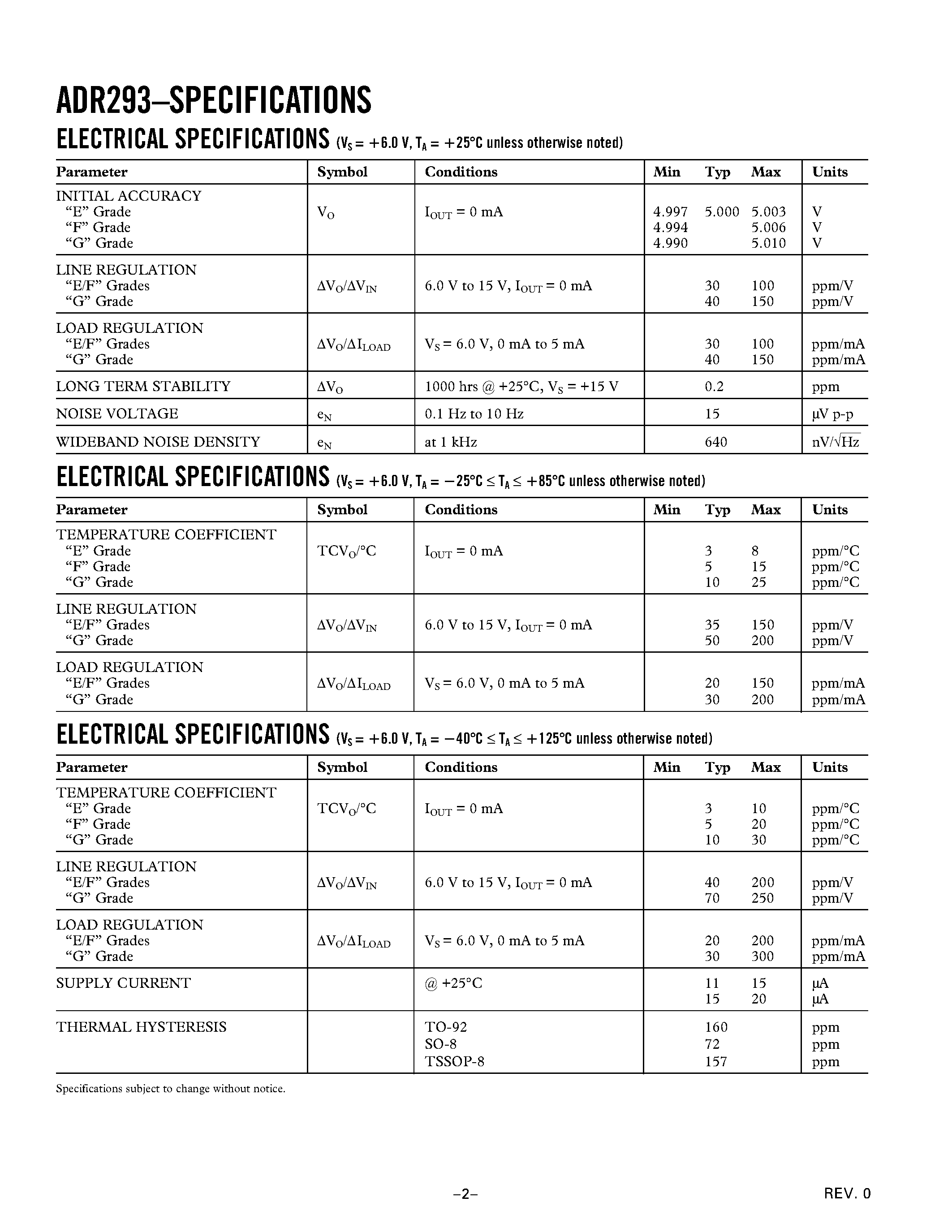 Datasheet ADR293ER-REEL page 2 Datasheet ADR293ER-REEL - Low Noise Micropower Precision Voltage Reference page 2