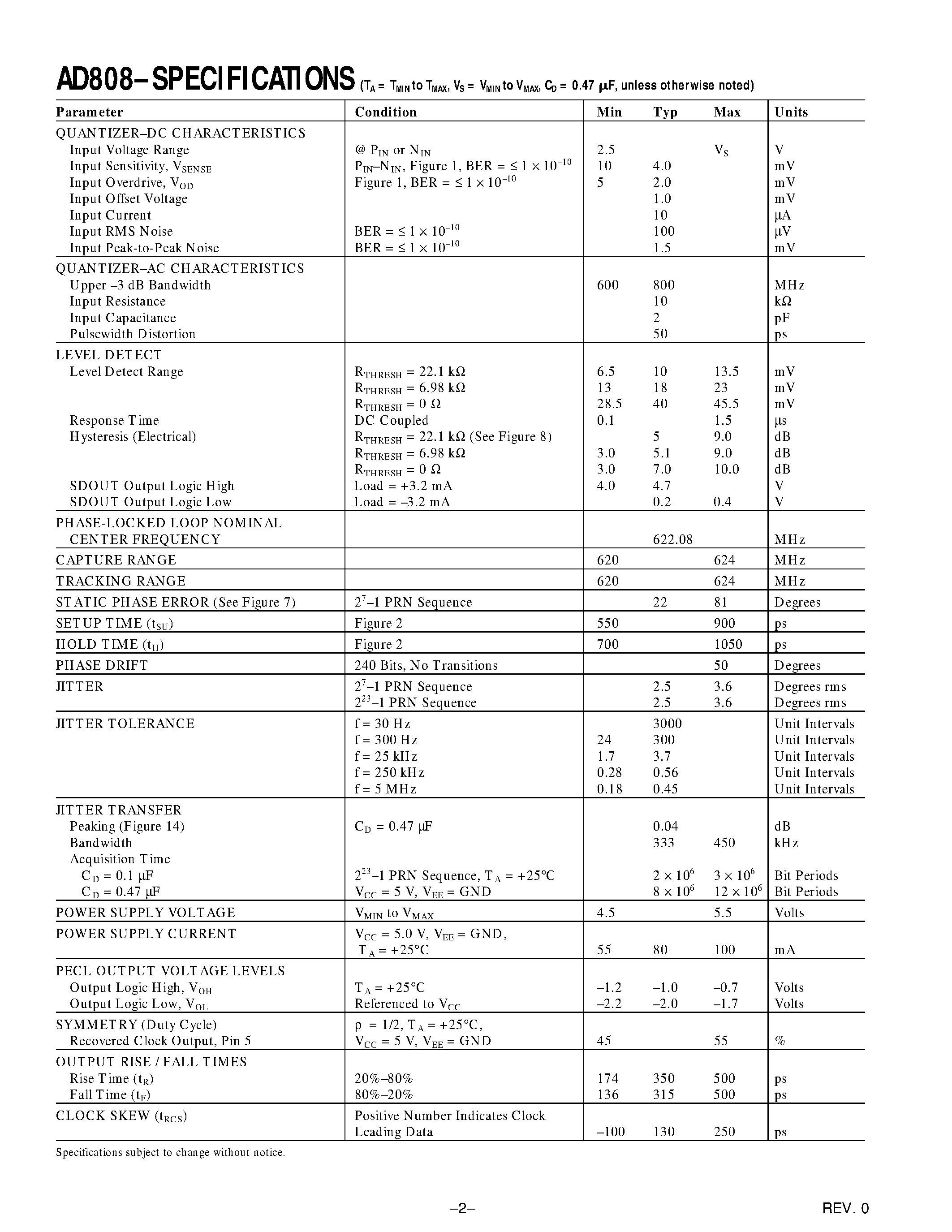 Datasheet AD808 - Fiber Optic Receiver with Quantizer and Clock Recovery and Data Retiming page 2