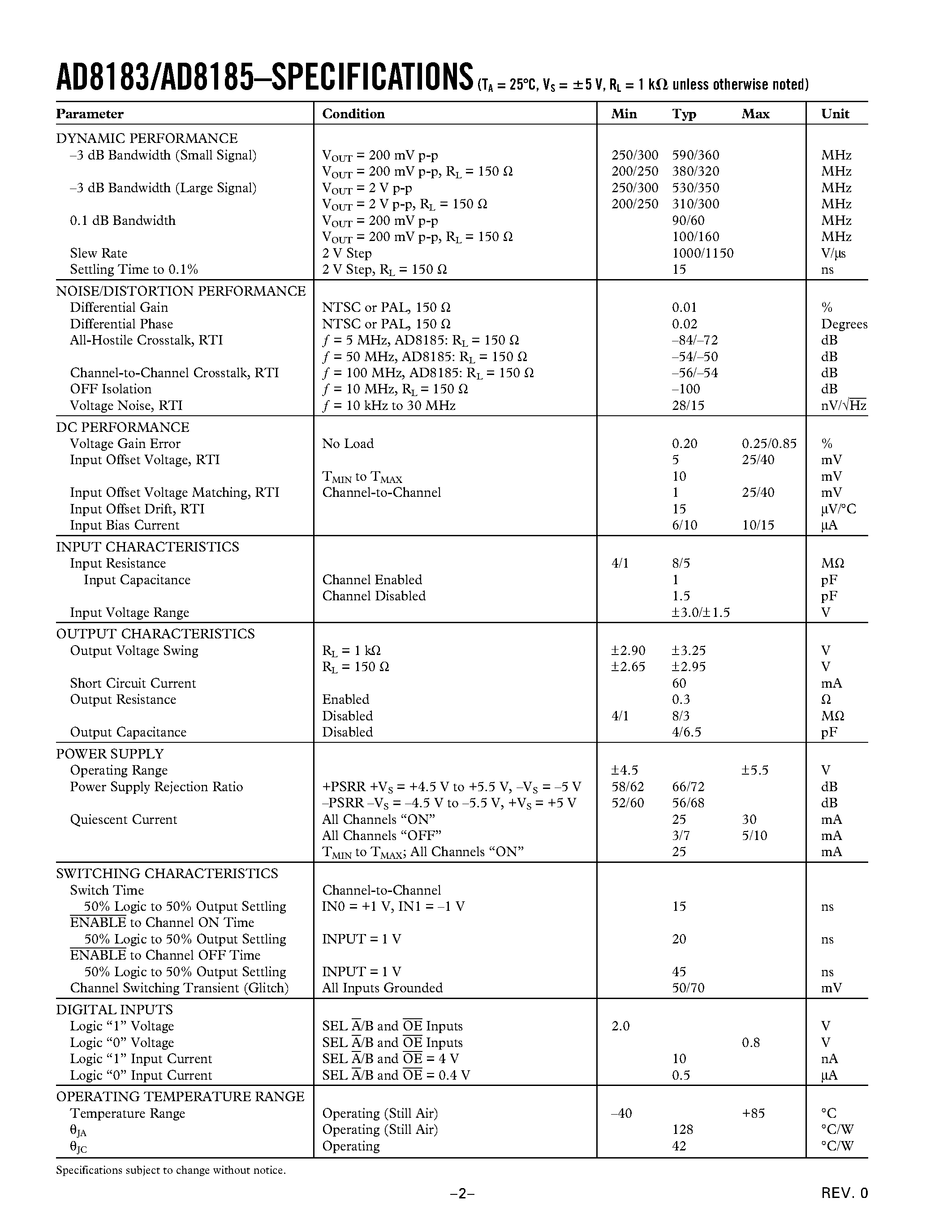 Datasheet AD8185-EVAL page 2 Datasheet AD8185-EVAL - 380 MHz/ 25 mA/ Triple 2:1 Multiplexers page 2