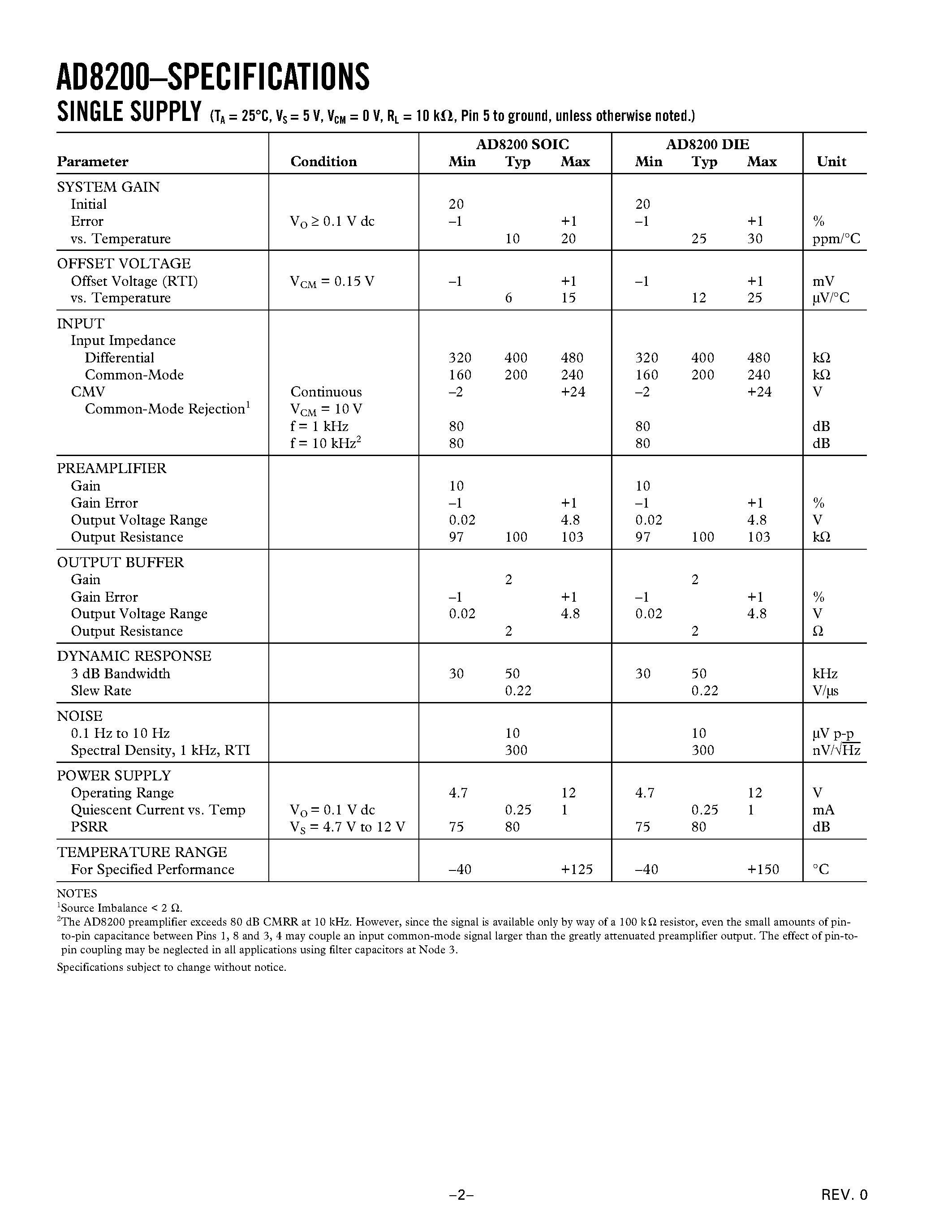 Datasheet AD8200R page 2 Datasheet AD8200R - High Common-Mode Voltage/ Single Supply Difference Amplifier page 2