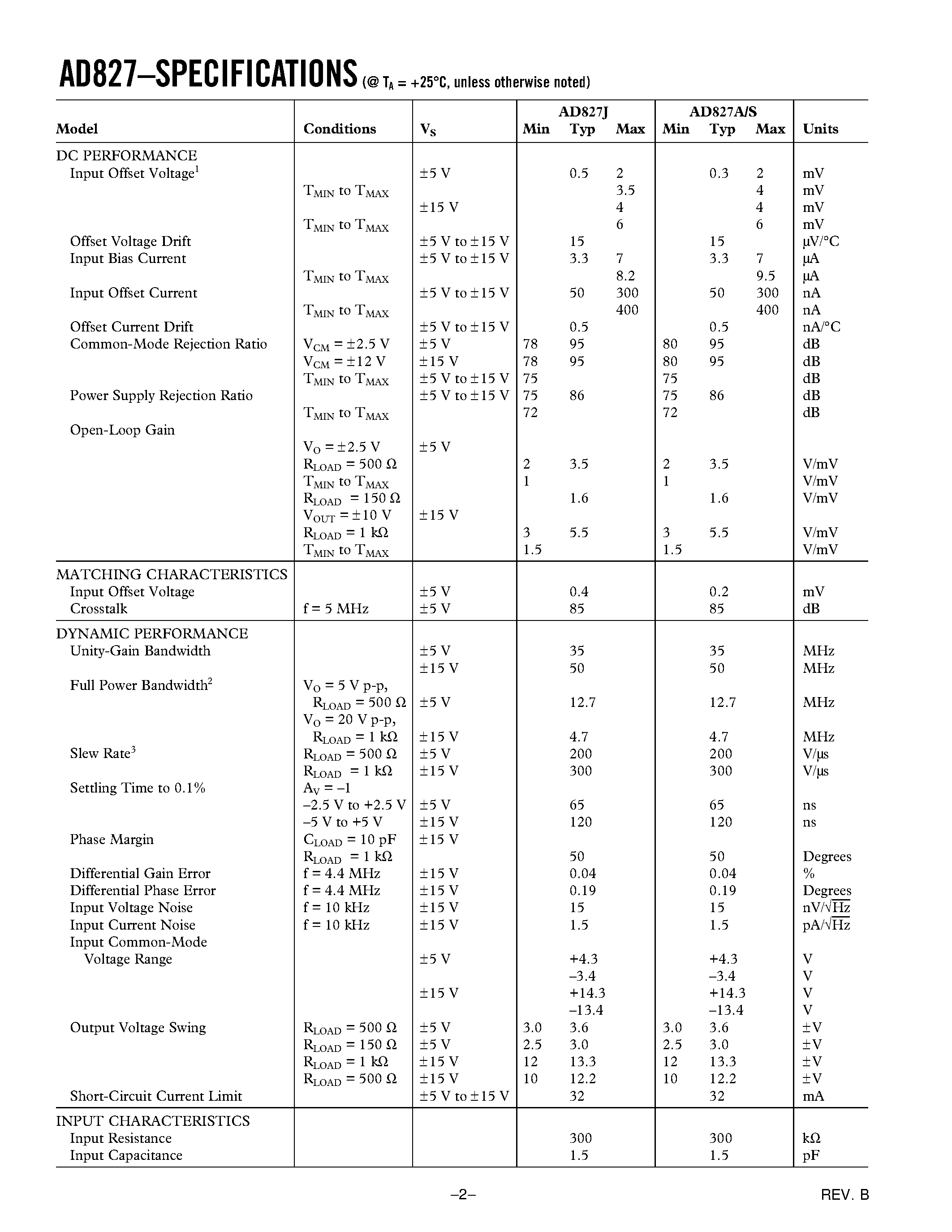 Datasheet AD827 - High Speed/ Low Power Dual Op Amp page 2