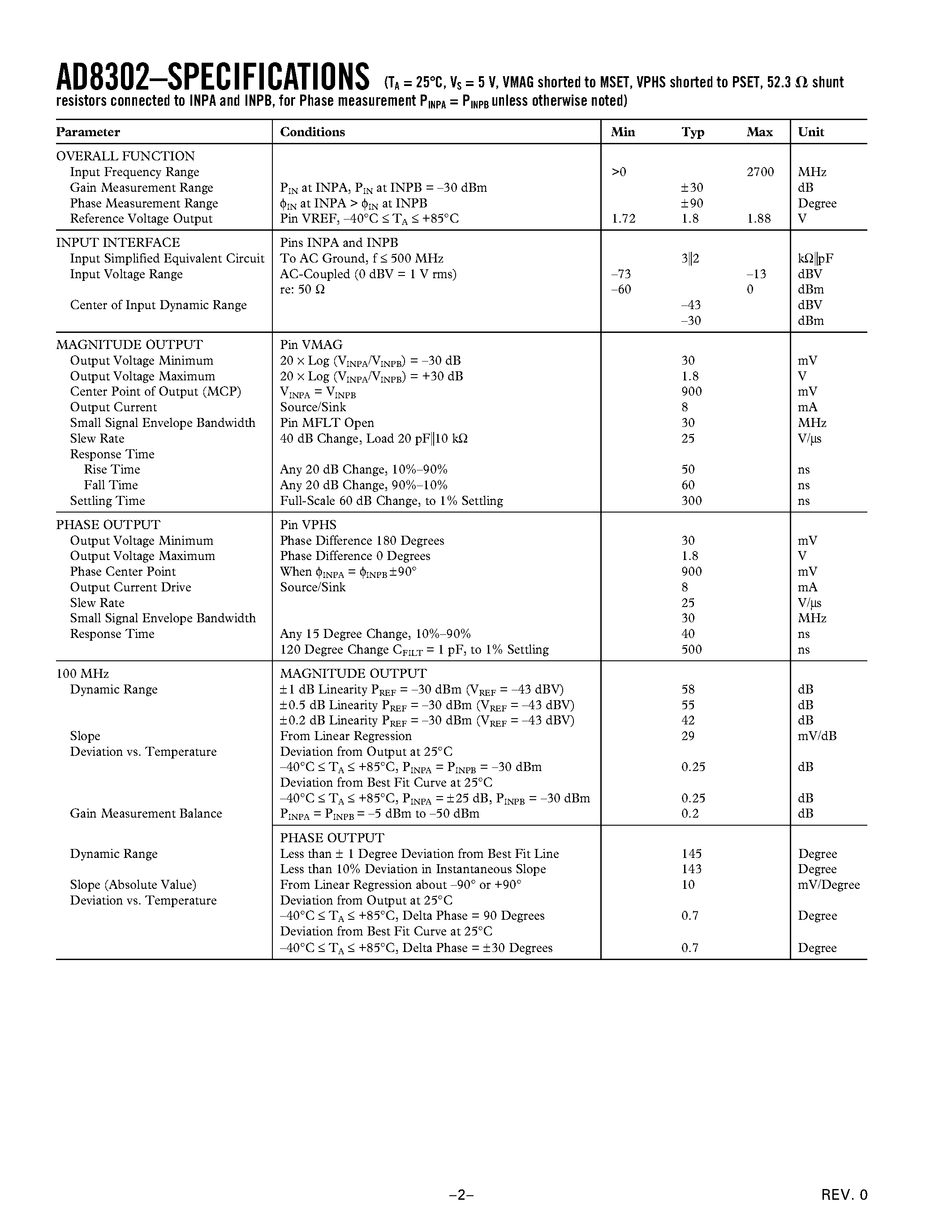 Datasheet AD8302ARU - LF.2.7 GHz RF/IF Gain and Phase Detector page 2