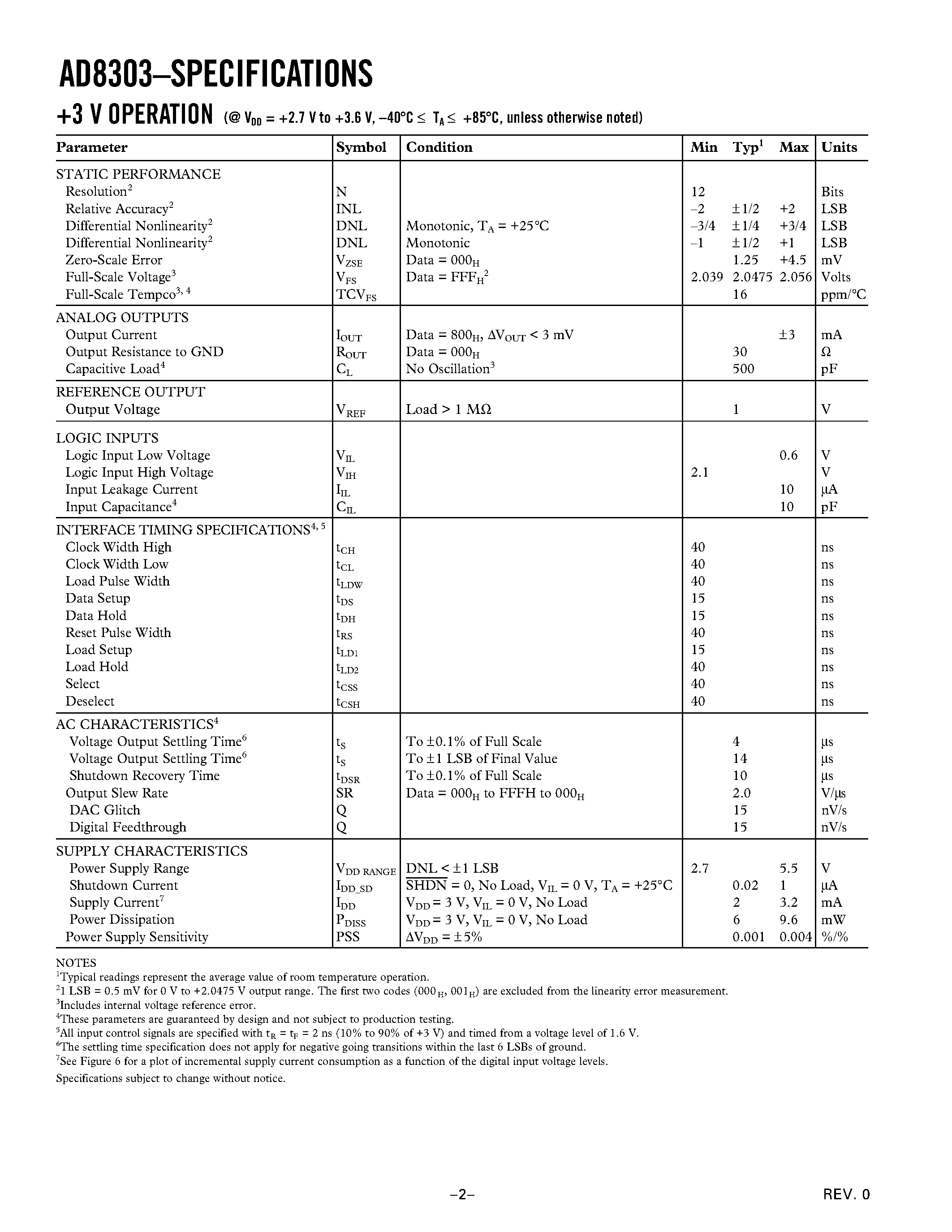 Datasheet AD8303 page 2 Datasheet AD8303 - +3 V/ Dual/ Serial Input Complete 12-Bit DAC page 2