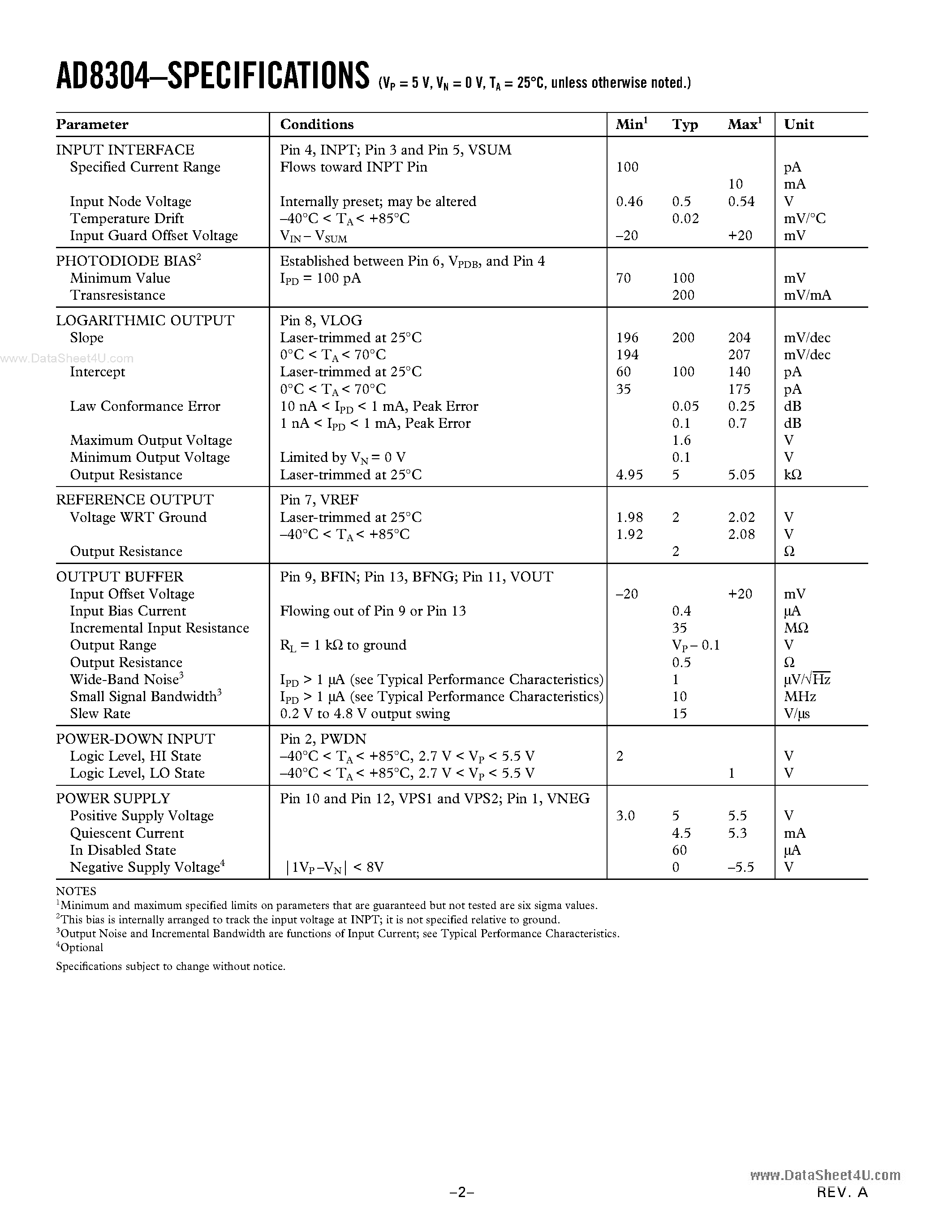 Datasheet AD8304ARU-REEL7 - 160 dB Range (100 pA -10 mA) Logarithmic Converter page 2
