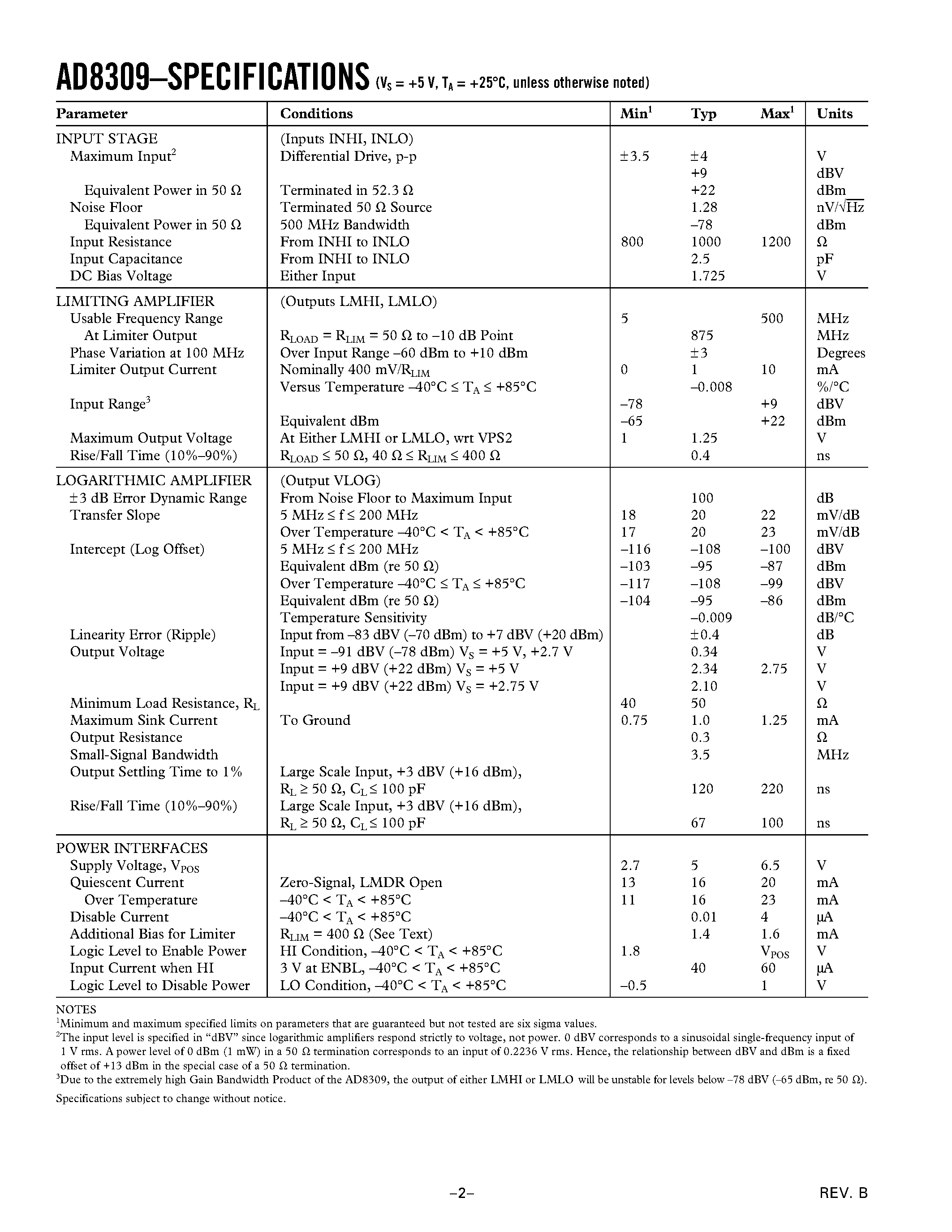 Datasheet AD8309ARU-REEL7 - 5 MHz.500 MHz 100 dB Demodulating Logarithmic Amplifier with Limiter Output page 2