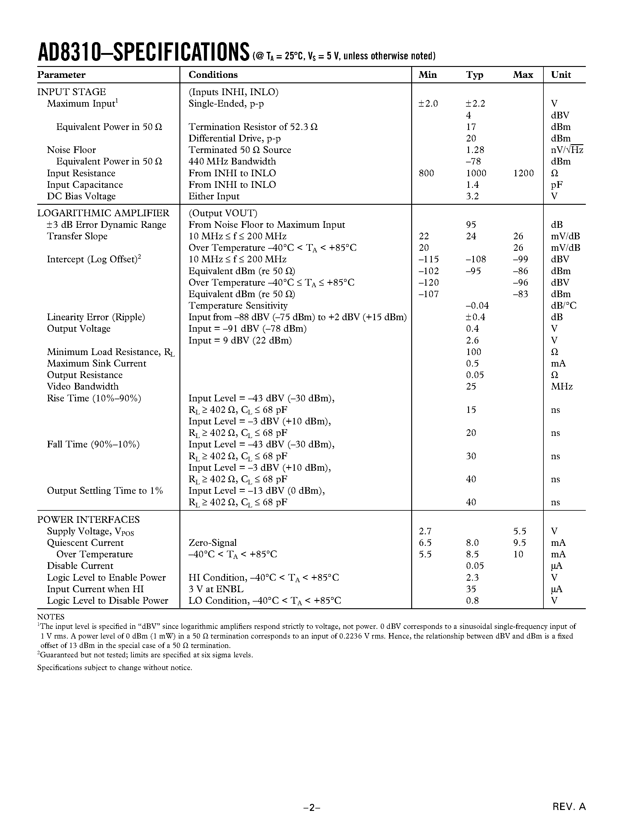 Datasheet AD8310 - Fast/ Voltage-Out DC-440 MHz 95 dB Logarithmic Amplifier page 2