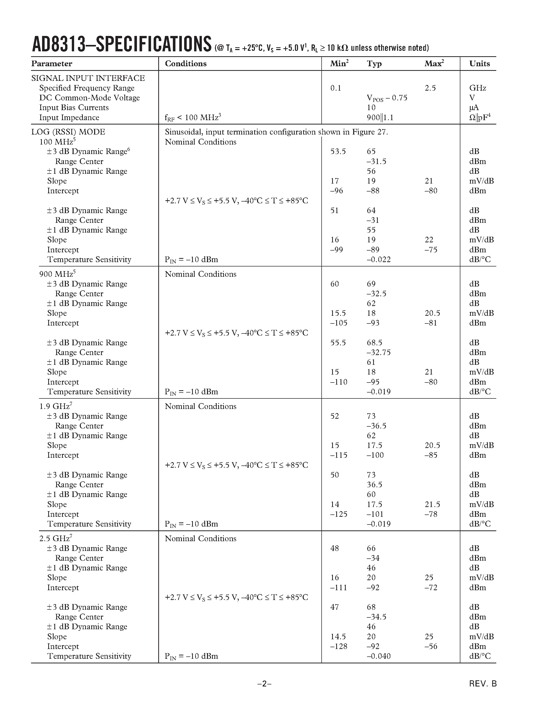 Datasheet AD8313ARM-REEL - 0.1 GHz-2.5 GHz/ 70 dB Logarithmic Detector/Controller page 2