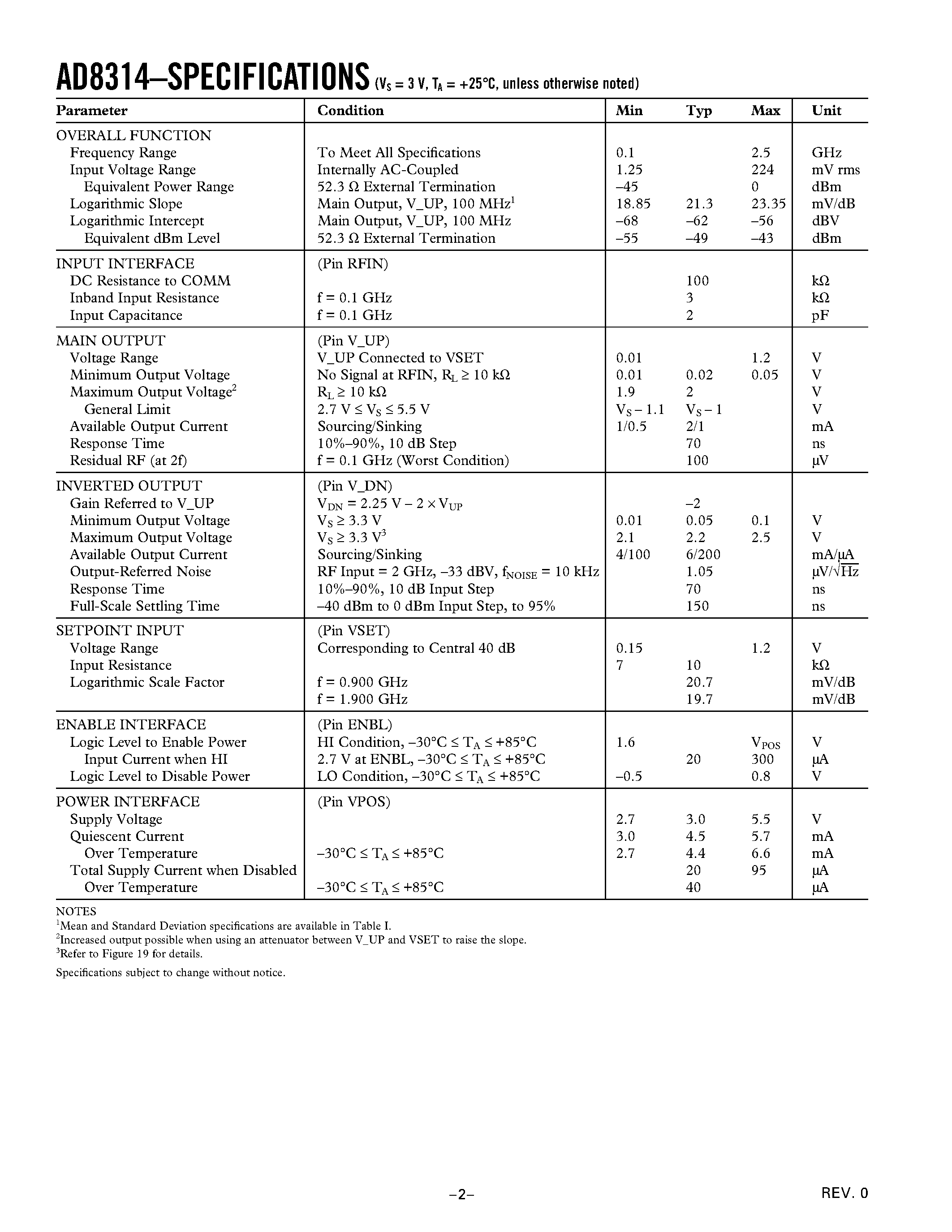 Datasheet AD8314-EVAL - 100 MHz-2500 MHz 45 dB RF Detector/Controller page 2