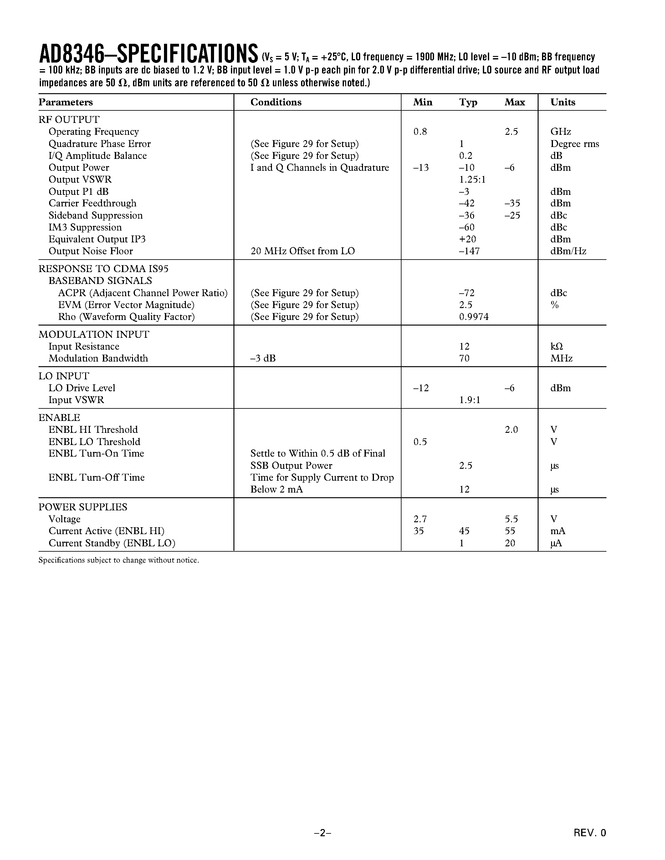 Datasheet AD8346ARU - 0.8 GHz-2.5 GHz Quadrature Modulator page 2