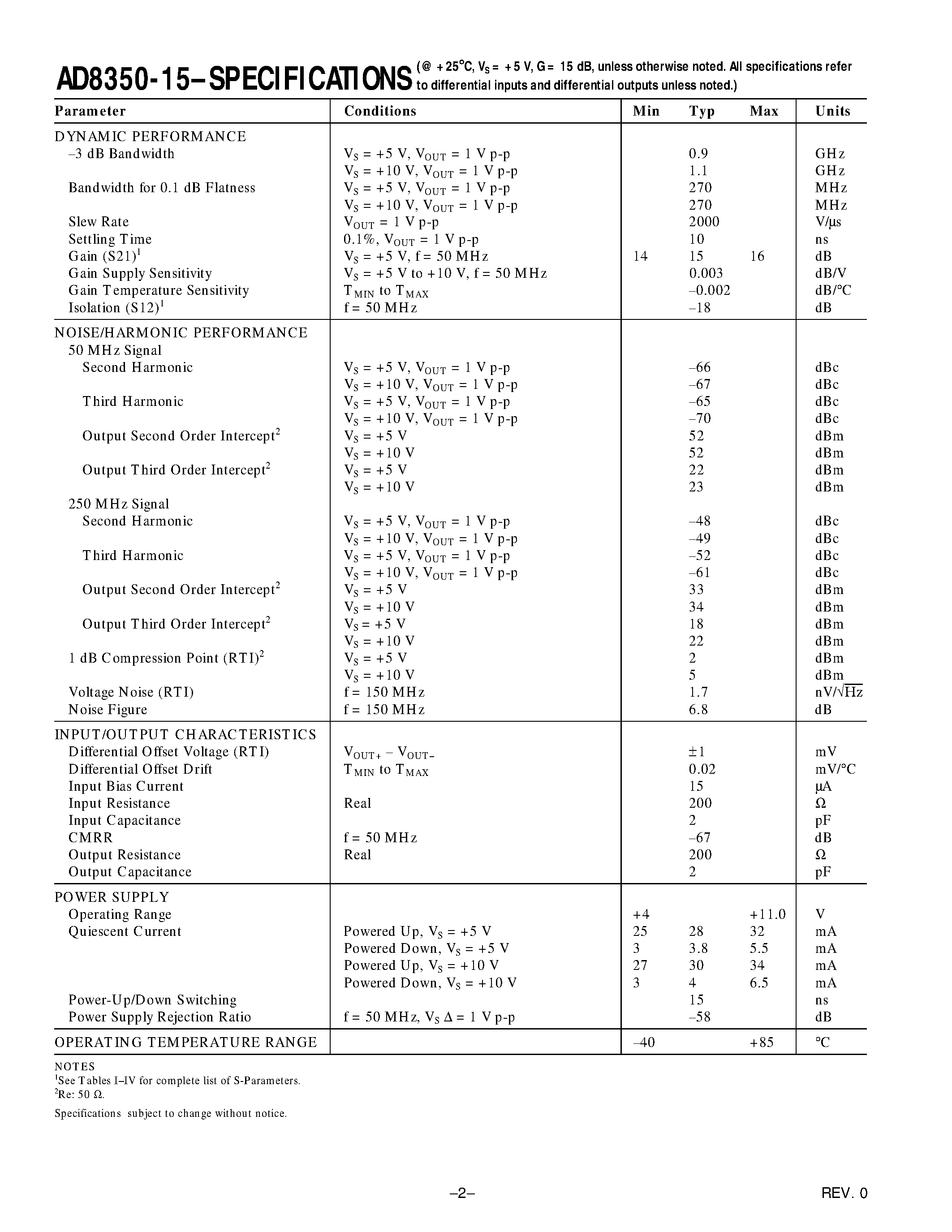Datasheet AD8350AR15 - Low Distortion 1.0 GHz Differential Amplifier page 2