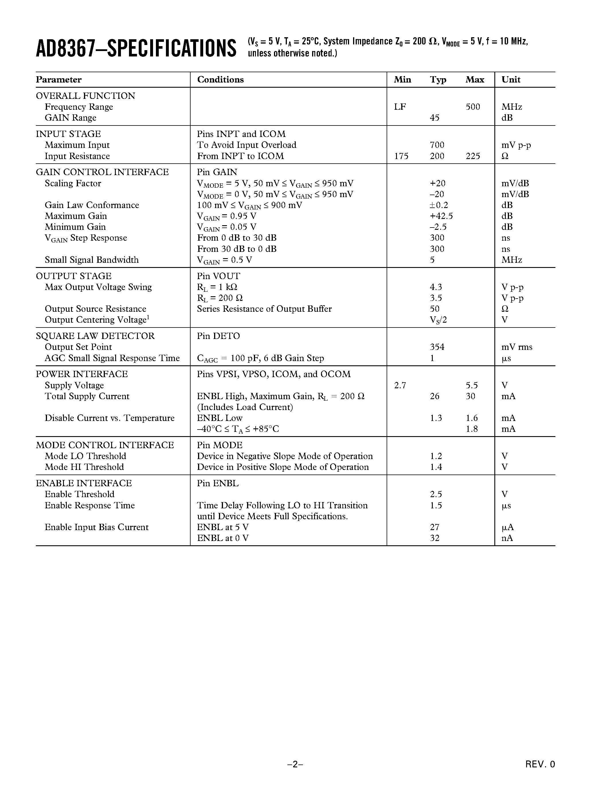 Datasheet AD8367ARU-REEL-7 - 500 MHz/ Linear-in-dB VGA with AGC Detector page 2