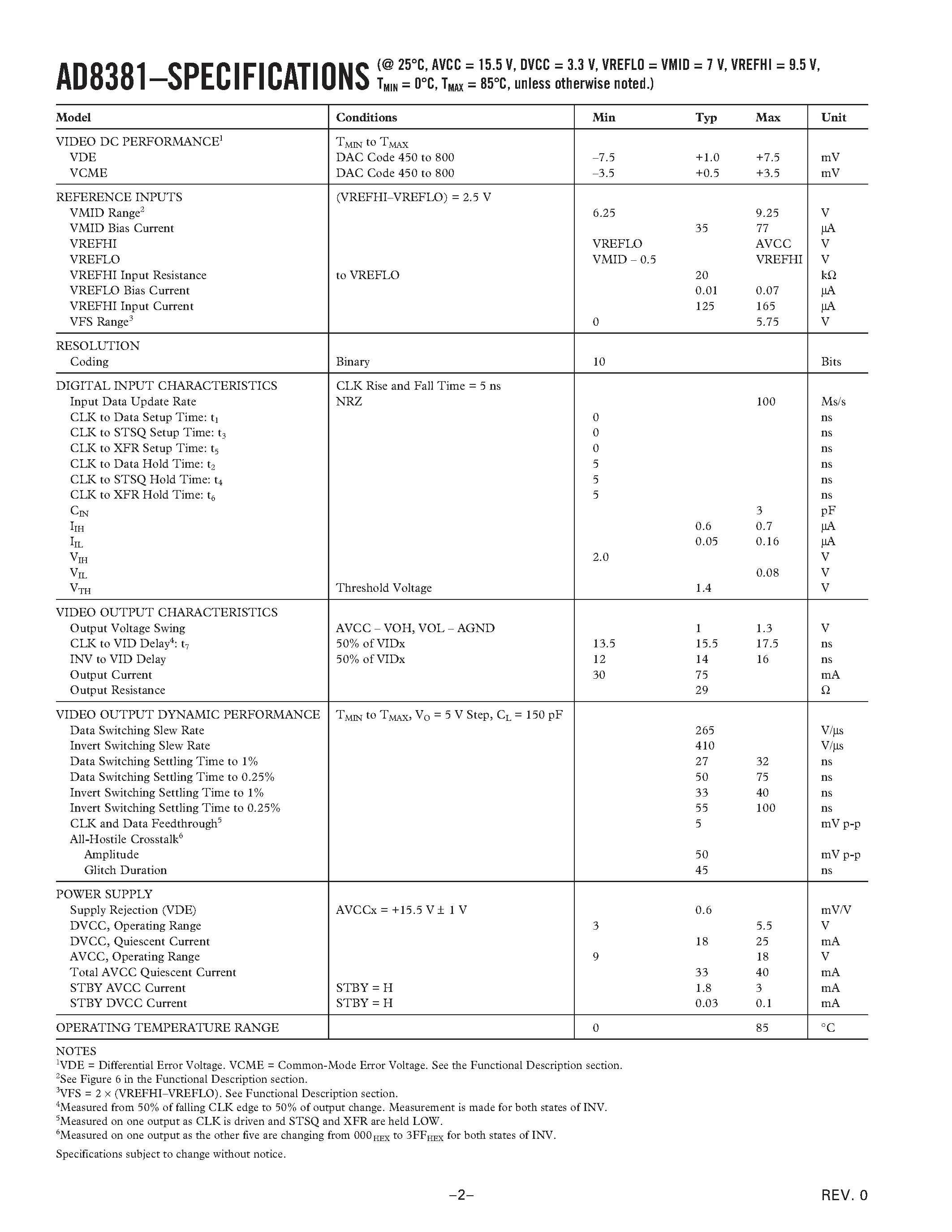 Datasheet AD8381AST-REEL - Fast/ High Voltage Drive/ 6-Channel Output DecDriverTM Decimating LCD Panel Driver page 2