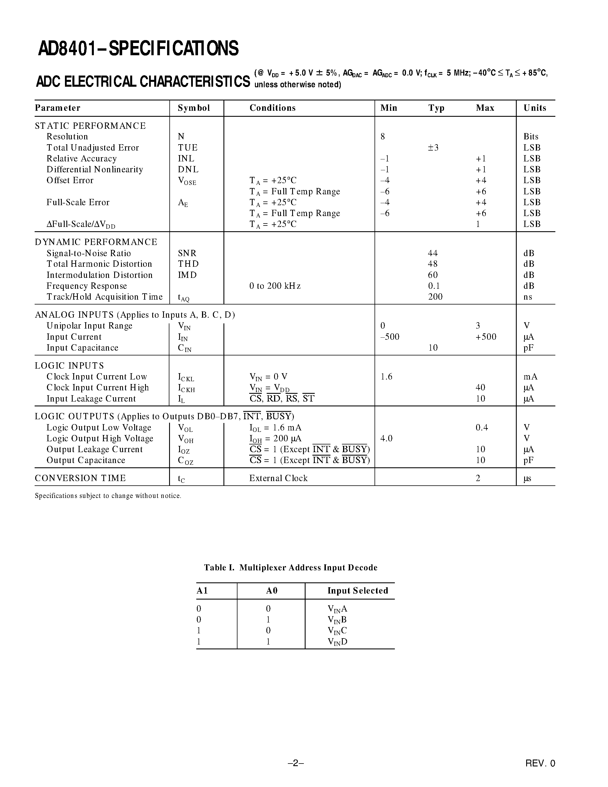 Datasheet AD8401 page 2 Datasheet AD8401 - 8-Bit/ 4-Channel Data Acquisition System page 2