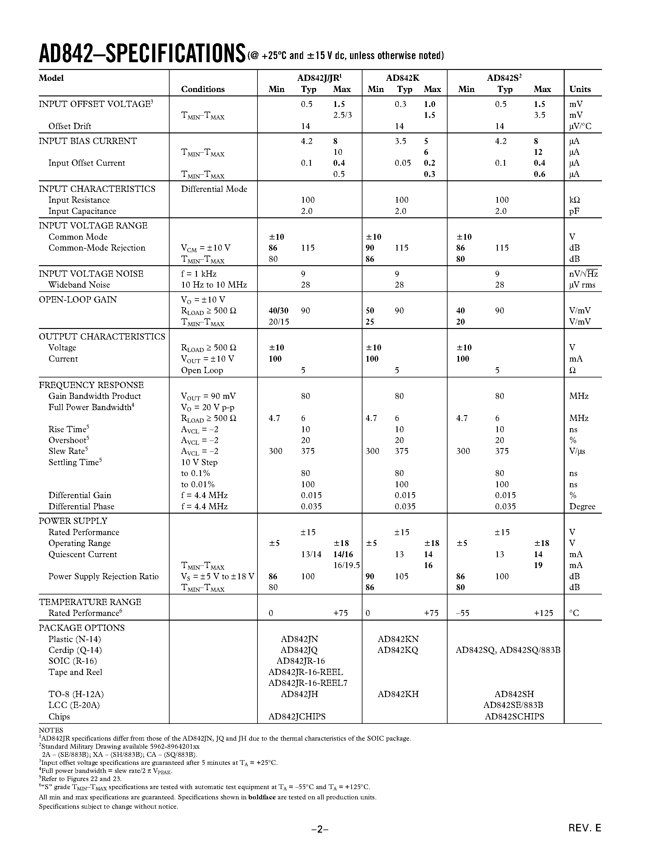 Datasheet AD842 - Wideband/ High Output Current/ Fast Settling Op Amp page 2