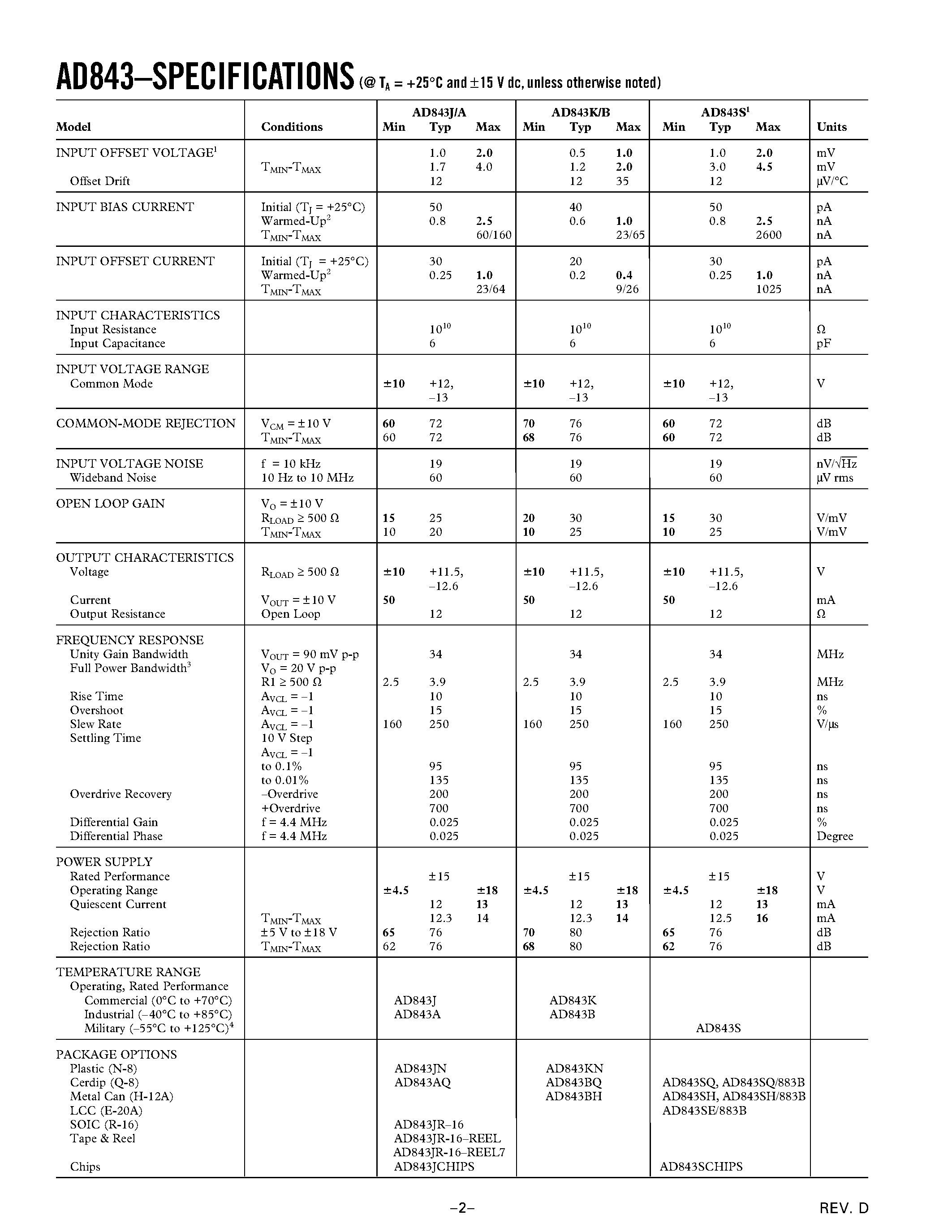 Datasheet AD843JR-16 - 34 MHz/ CBFET Fast Settling Op Amp page 2