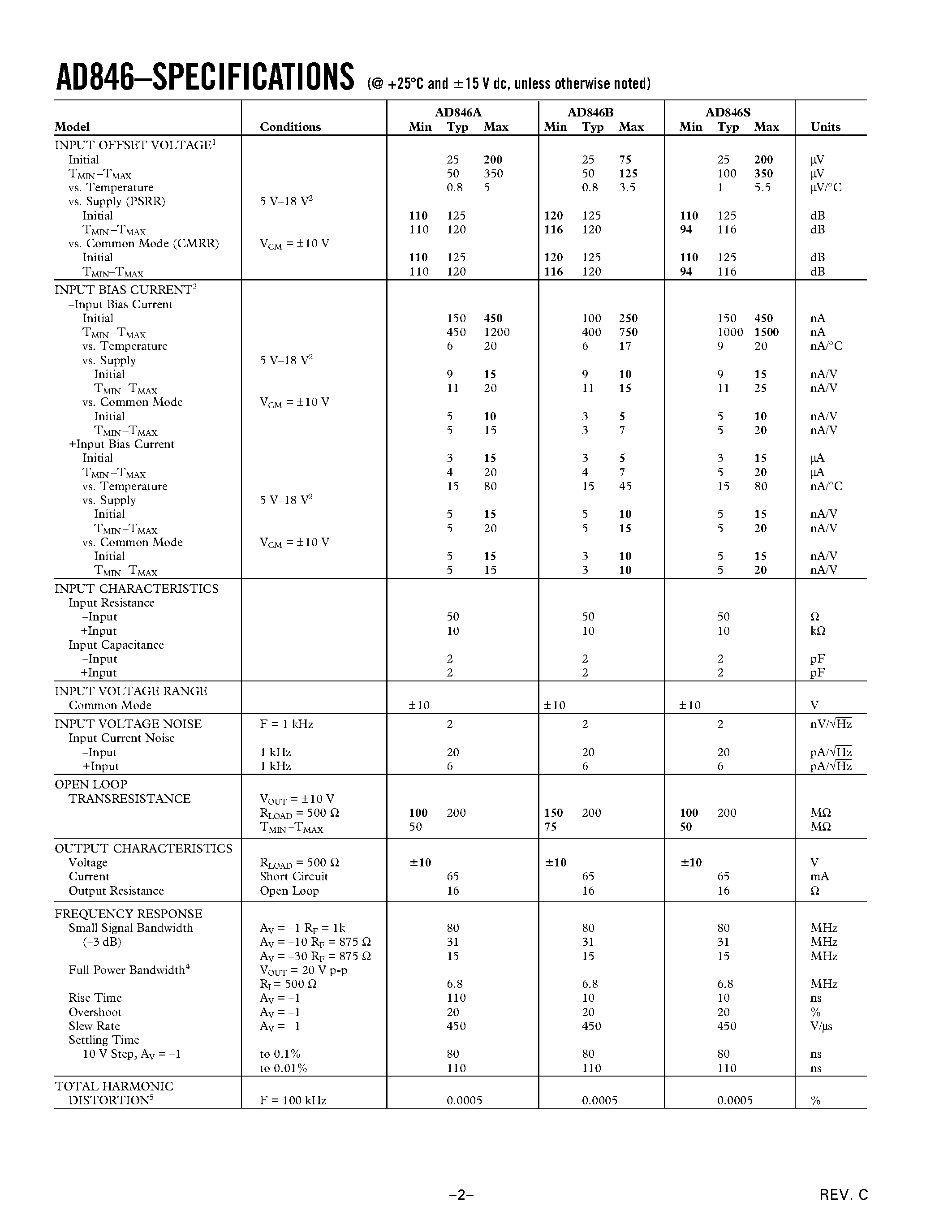 Datasheet AD846AR-16 page 2 Datasheet AD846AR-16 - 450 V/us/ Precision/ Current-Feedback Op Amp page 2