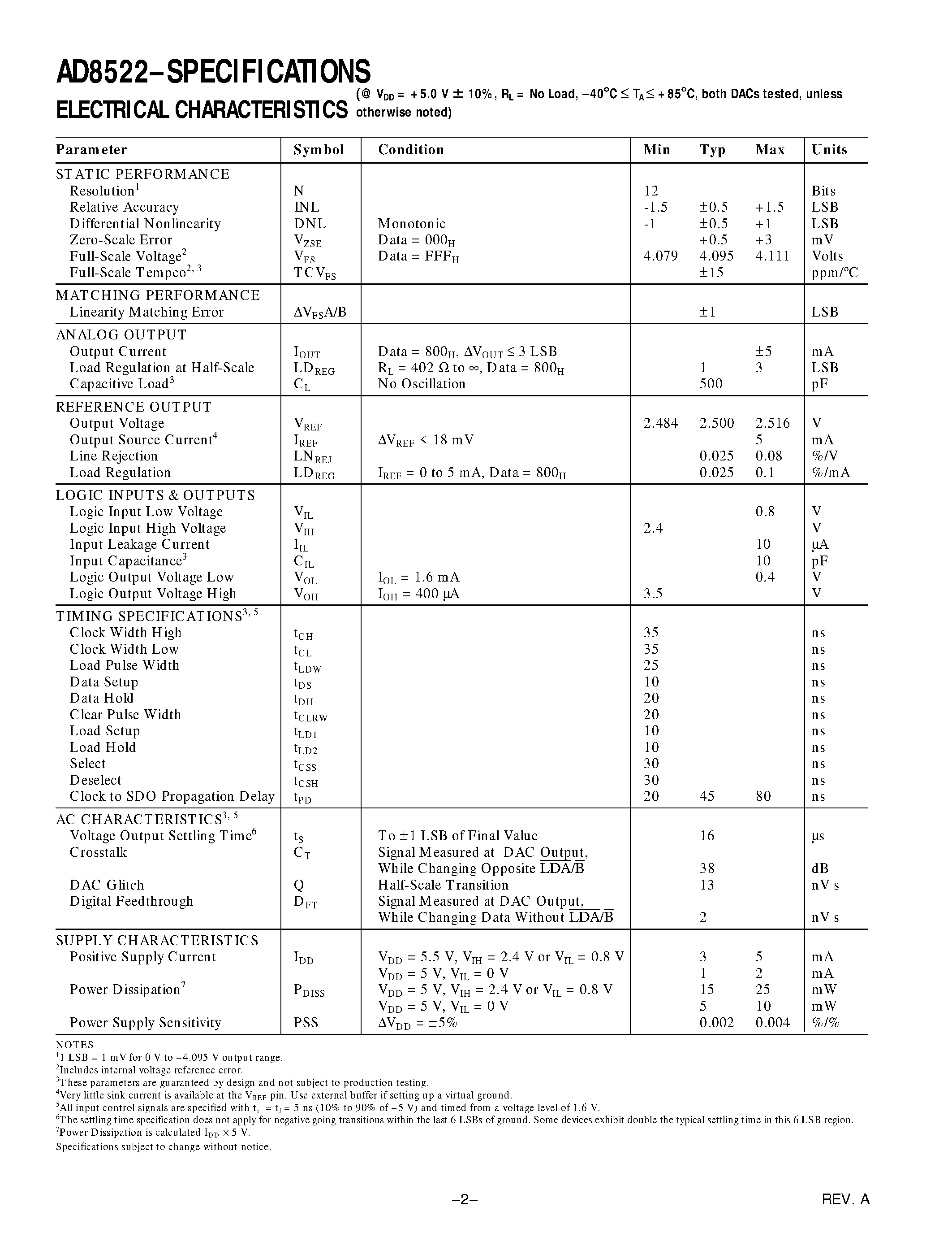 Datasheet AD8522AN page 2 Datasheet AD8522AN - +5 Volt/ Serial Input/ Dual 12-Bit DAC page 2