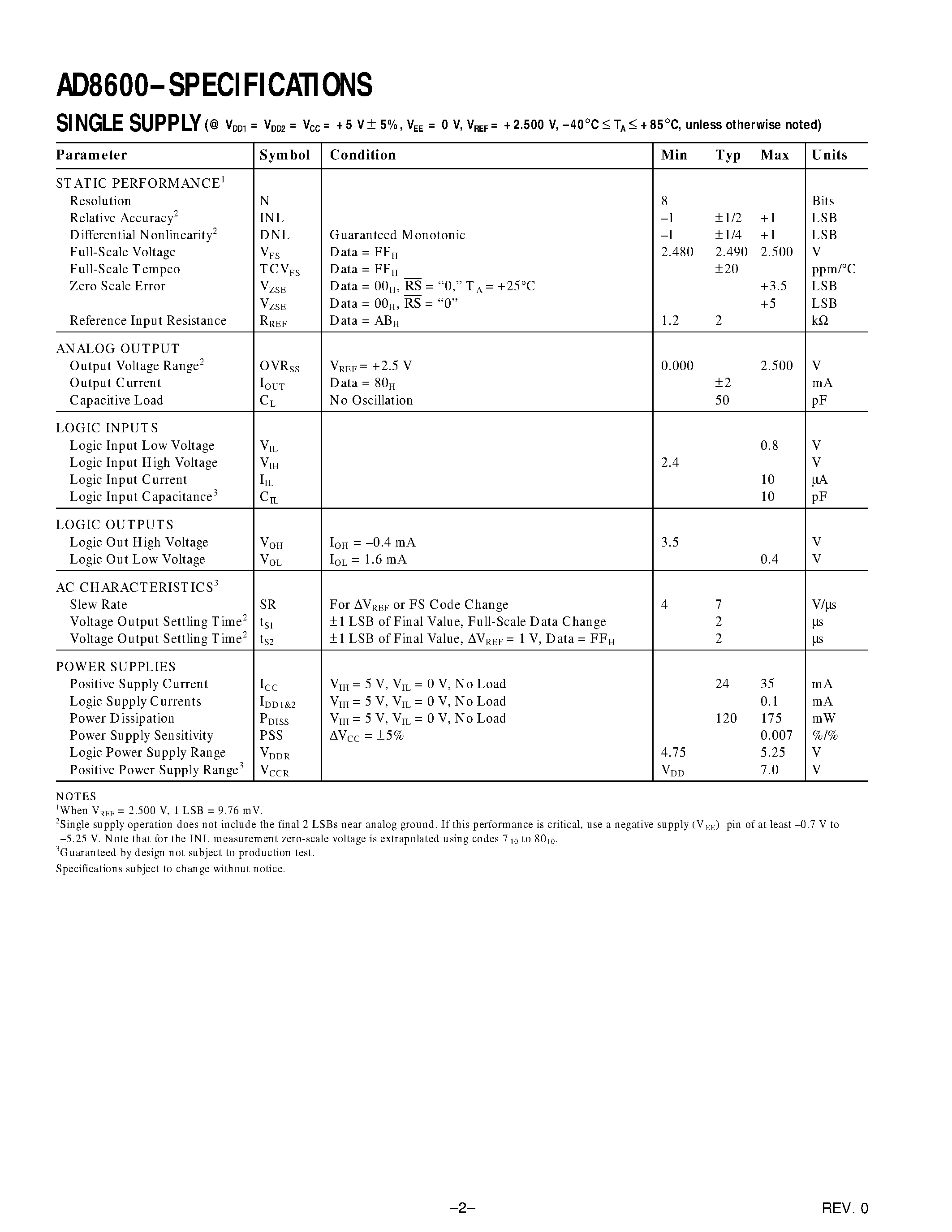 Datasheet AD8600Chips - 16-Channel/ 8-Bit Multiplying DAC page 2