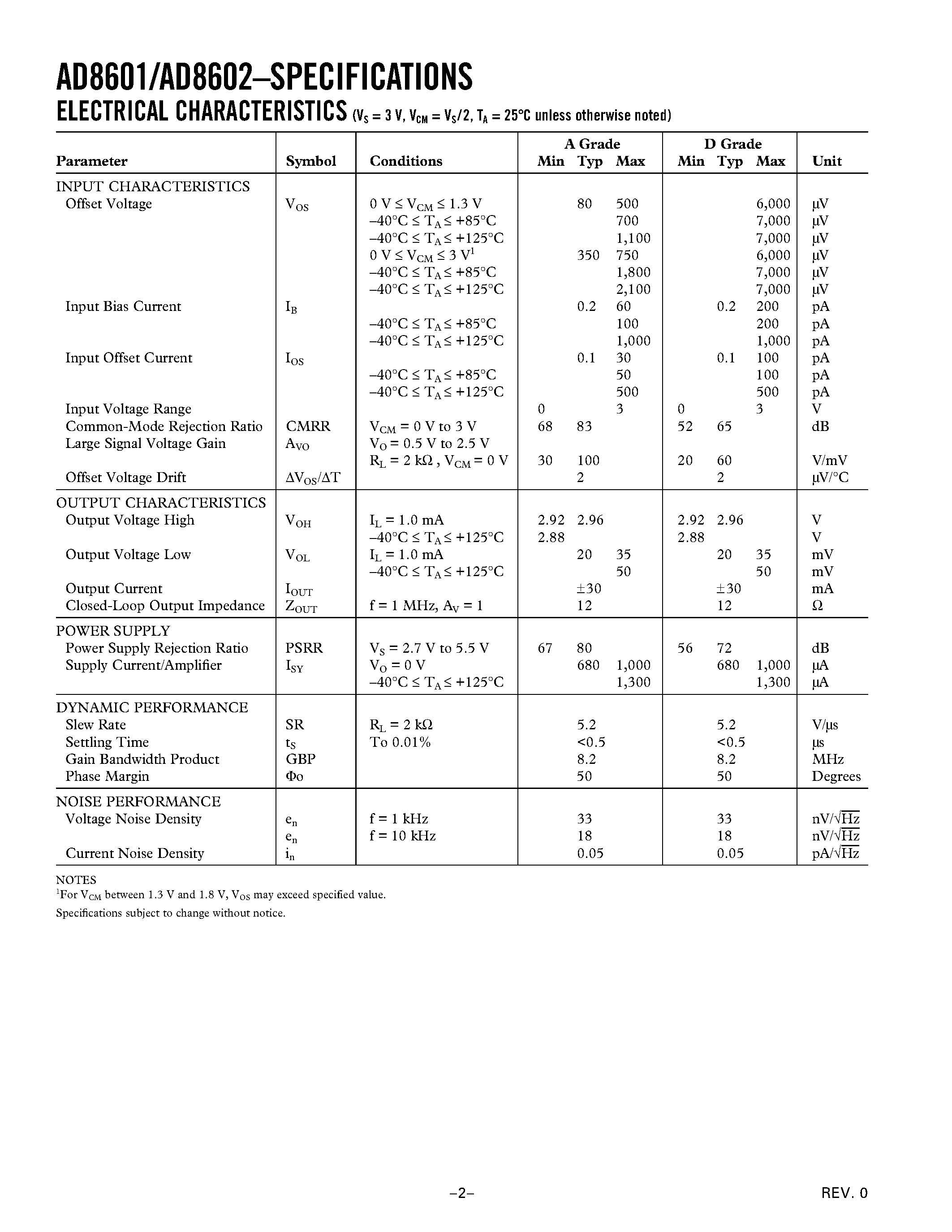Datasheet AD8602ARM - Precision CMOS Single Supply Rail-to-Rail Input/Output Wideband Operational Amplifiers page 2
