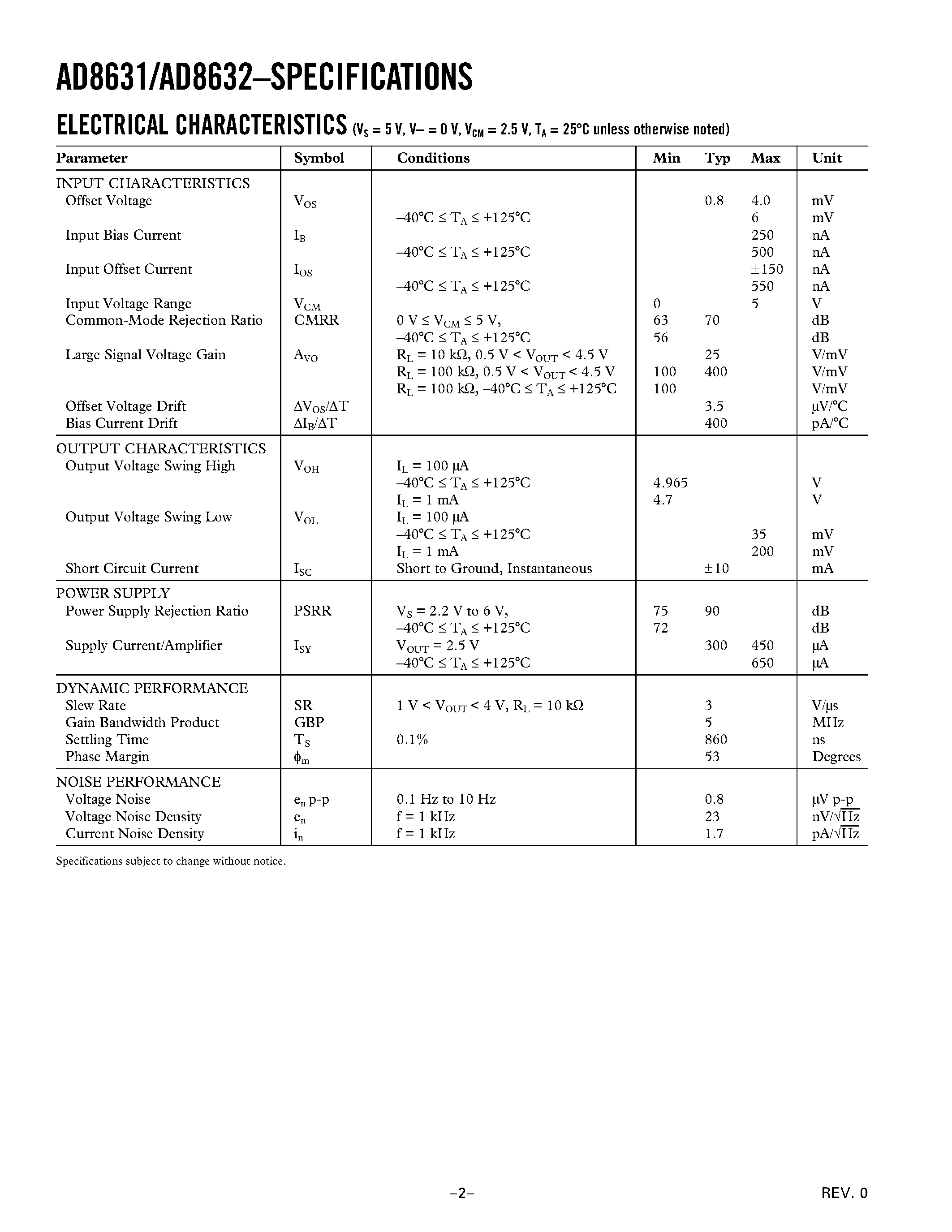 Datasheet AD8632 - 1.8 V/ 5 MHz Rail-to-Rail Low Power Operational Amplifiers page 2