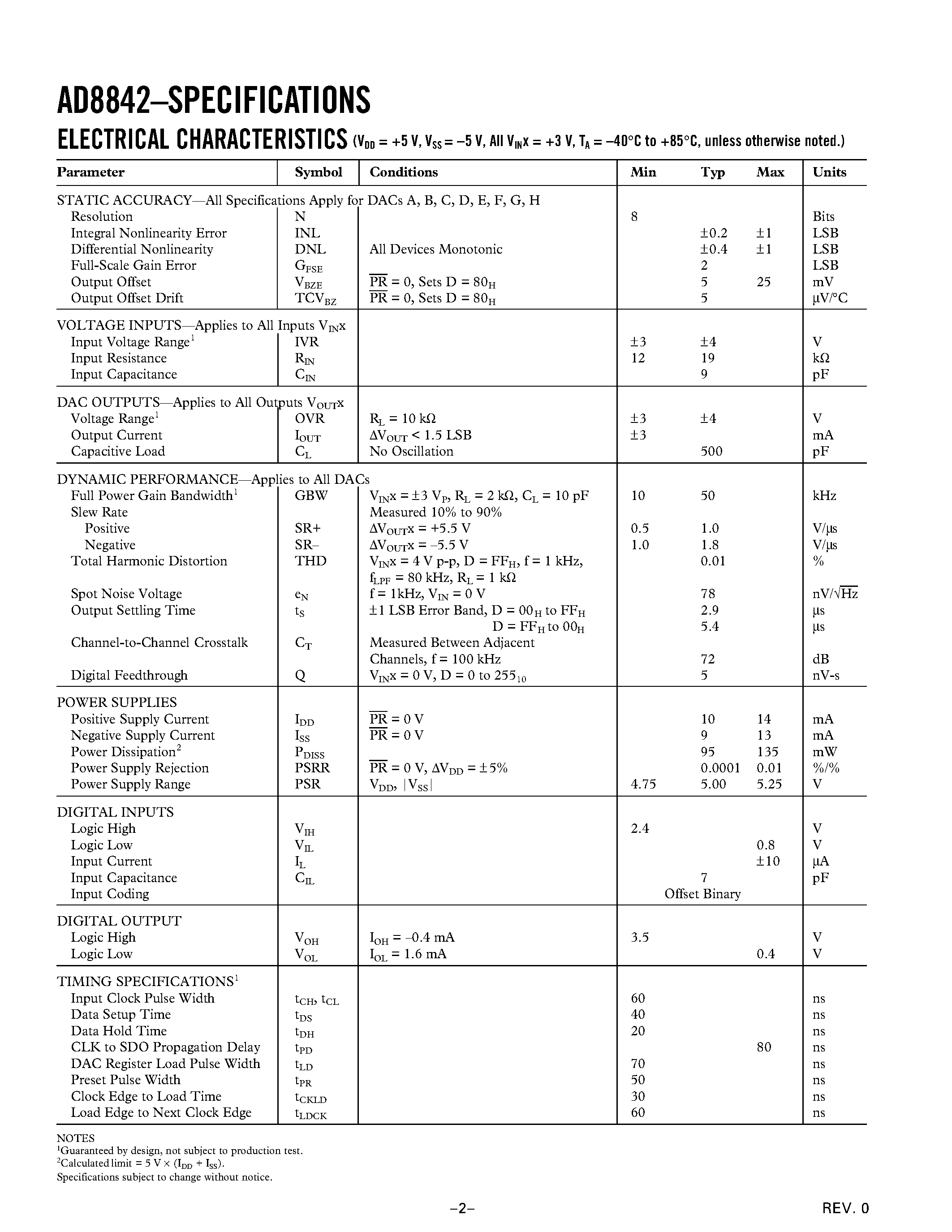 Datasheet AD8842AN page 2 Datasheet AD8842AN - 8-Bit Octal/ 4-Quadrant Multiplying/ CMOS TrimDAC page 2