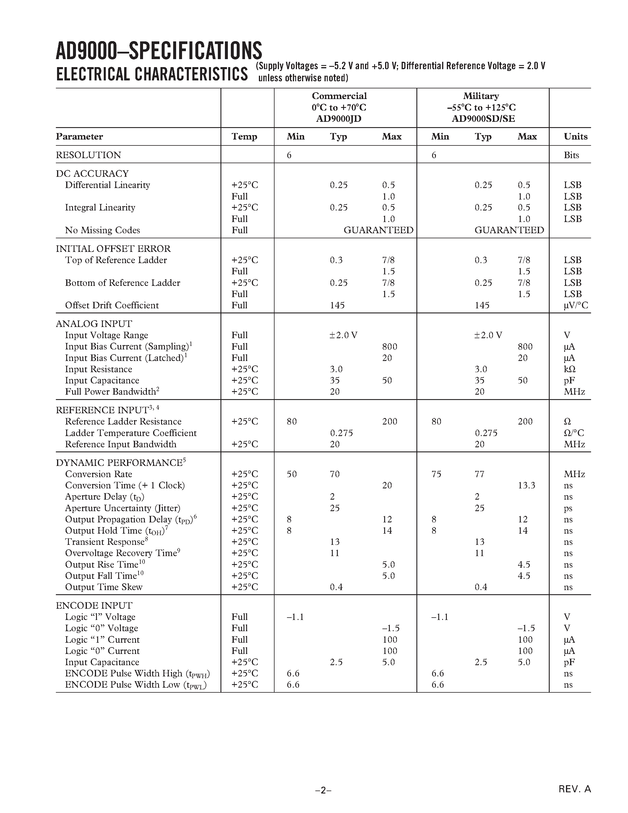 Даташит AD9000JD - High Speed 6-Bit A/D Converter страница 2