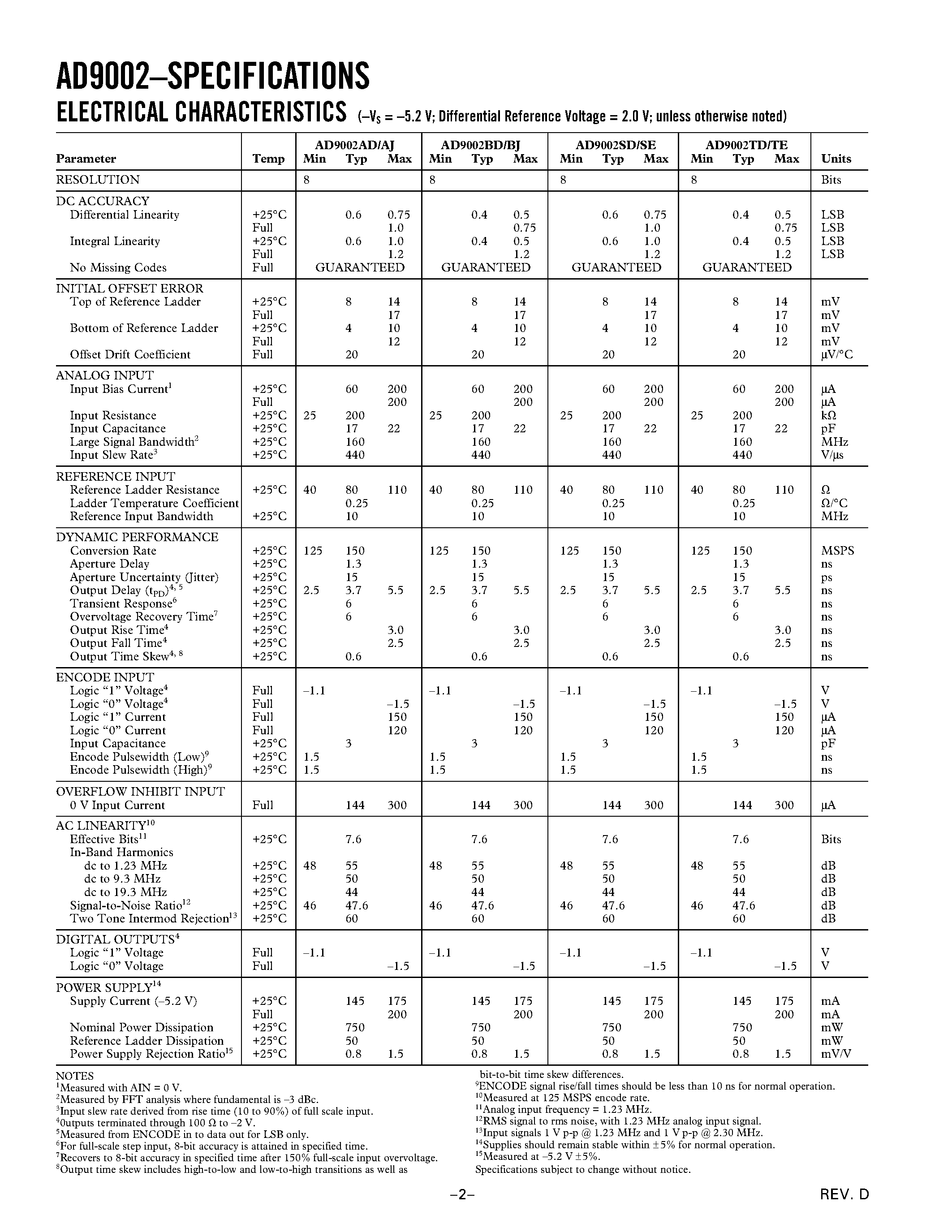 Datasheet AD9002TE/883B page 2 Datasheet AD9002TE/883B - High Speed 8-Bit Monolithic A/D Converter page 2