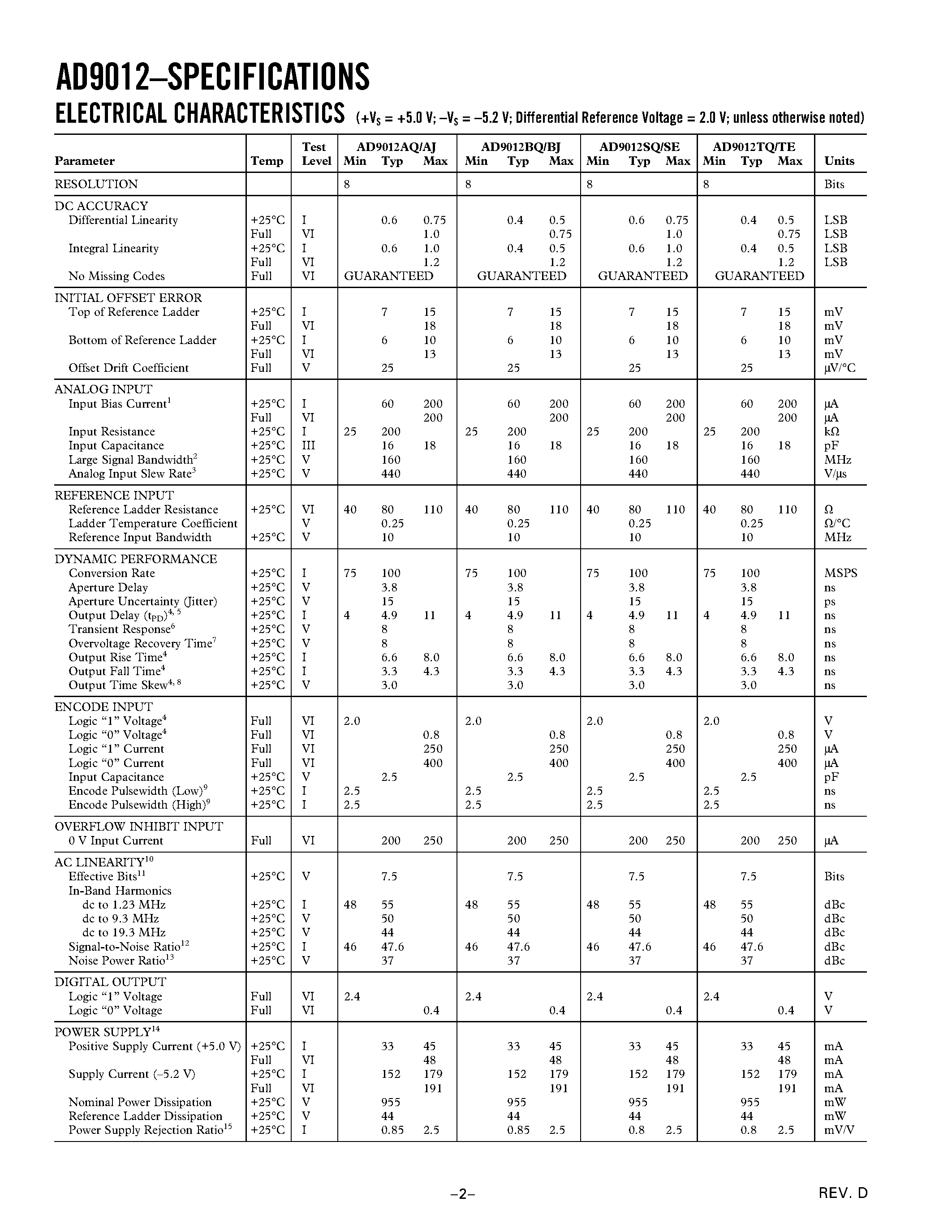 Datasheet AD9012 page 2 Datasheet AD9012 - High Speed 8-Bit TTL A/D Converter page 2
