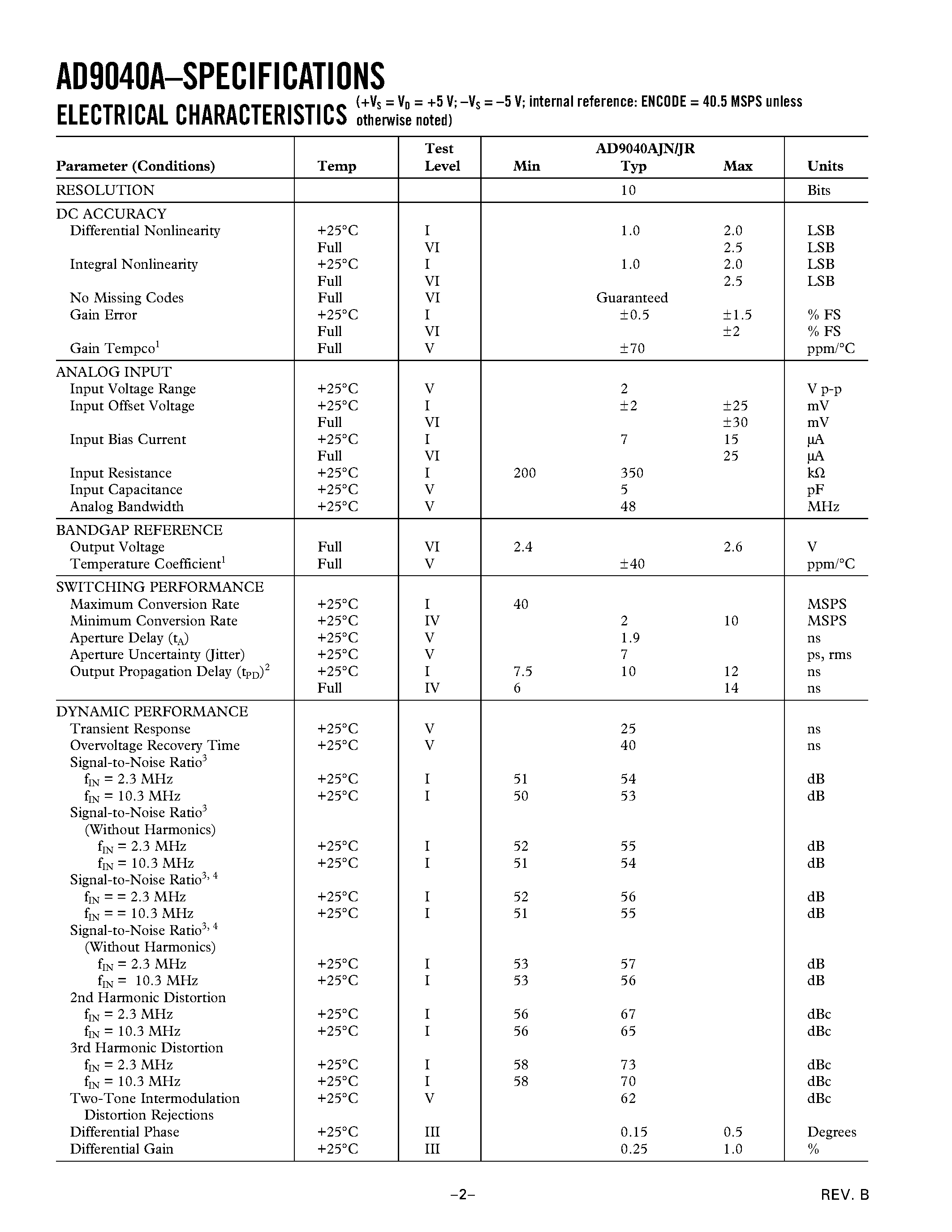 Datasheet AD9040A - 10-Bit 40 MSPS A/D Converter page 2