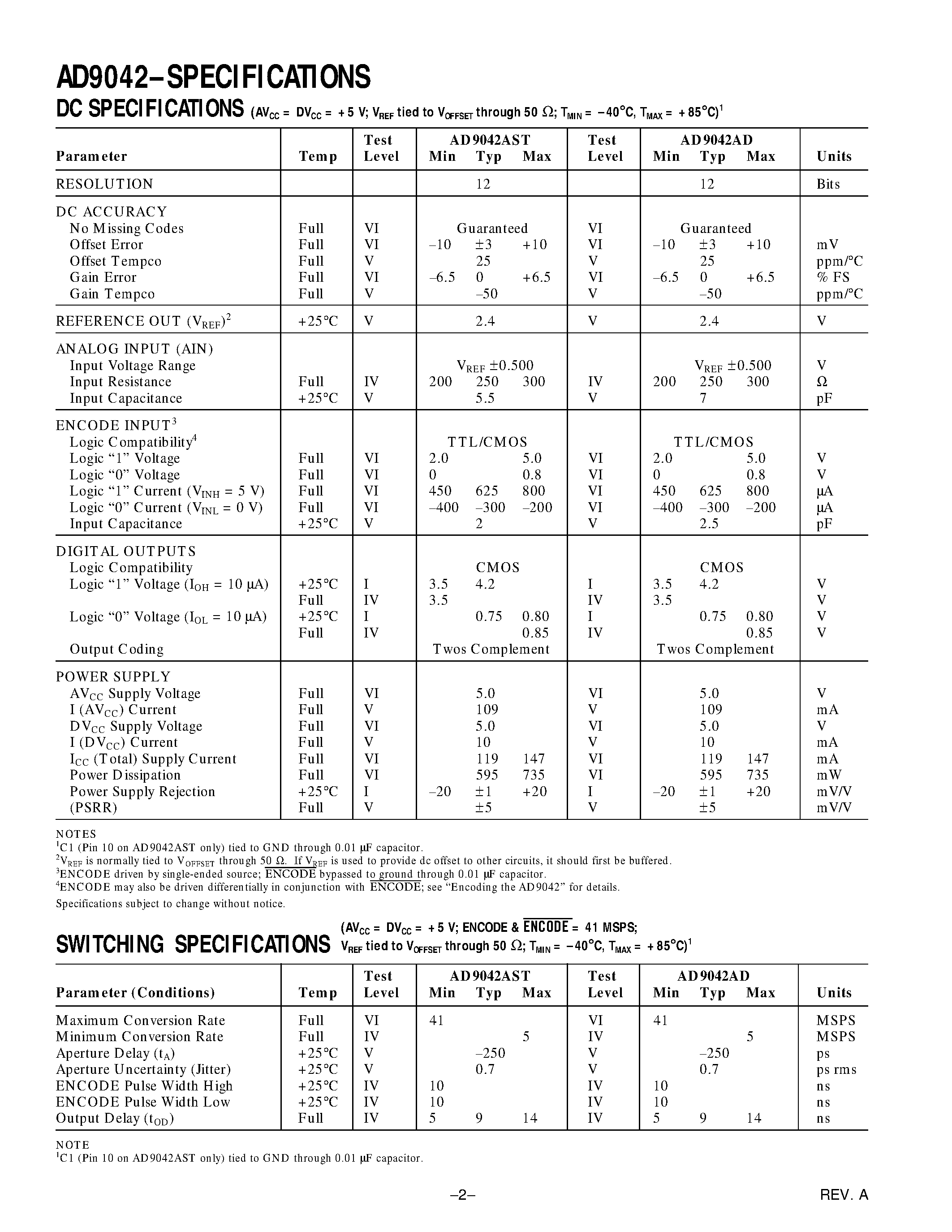 Datasheet AD9042STPCB page 2 Datasheet AD9042STPCB - 12-Bit/ 41 MSPS Monolithic A/D Converter page 2