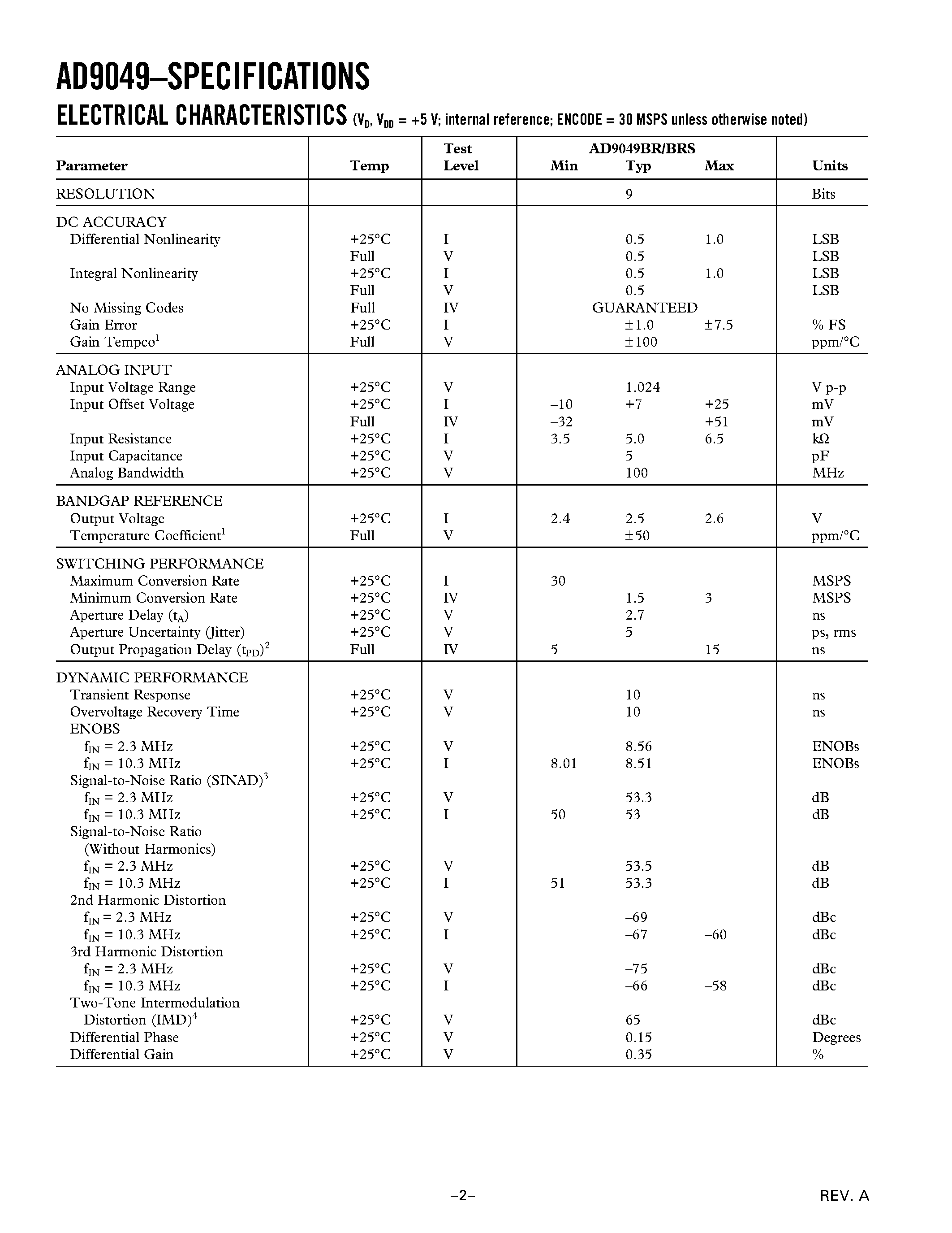 Datasheet AD9049 - 9-Bit/ 30 MSPS ADC page 2