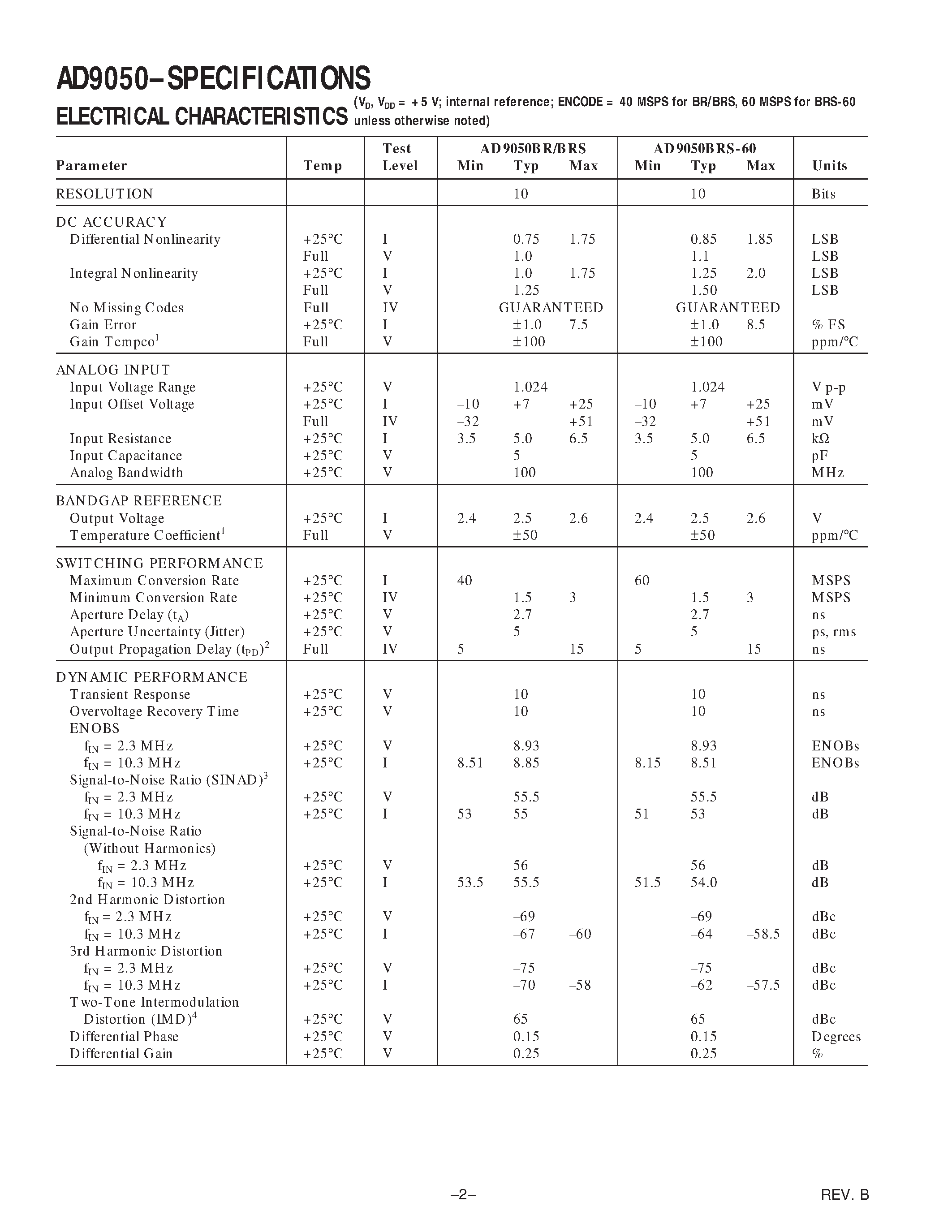 Datasheet AD9050 - 10-Bit/ 40 MSPS/60 MSPS A/D Converter page 2