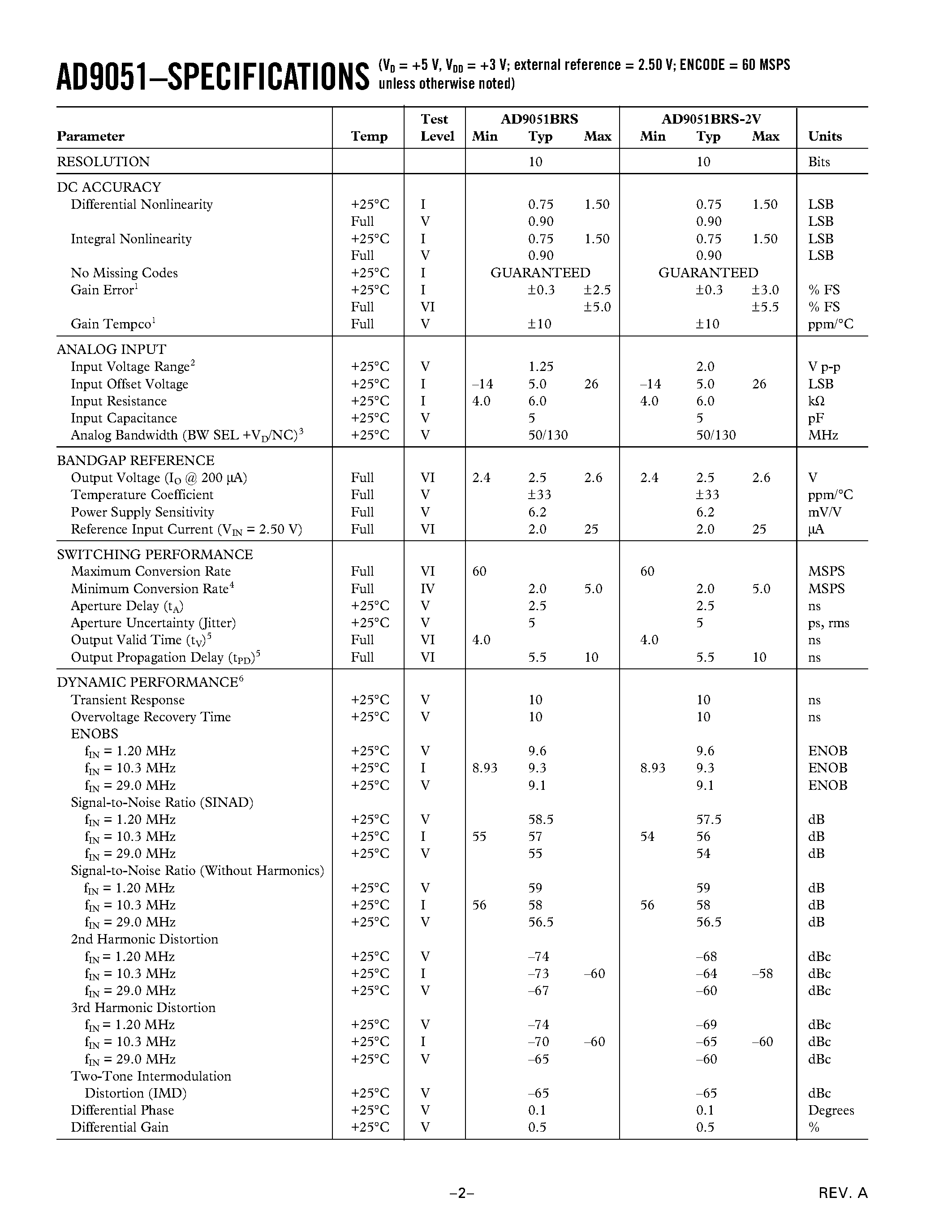 Datasheet AD9051BRS-2V page 2 Datasheet AD9051BRS-2V - 10-Bit/ 60 MSPS A/D Converter page 2