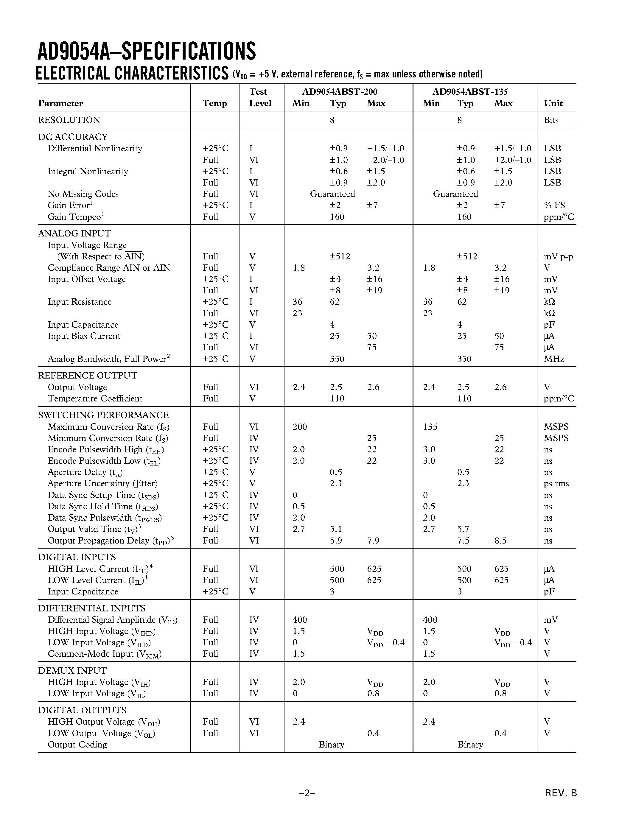 Datasheet AD9054A - 8-Bit/ 200 MSPS A/D Converter page 2