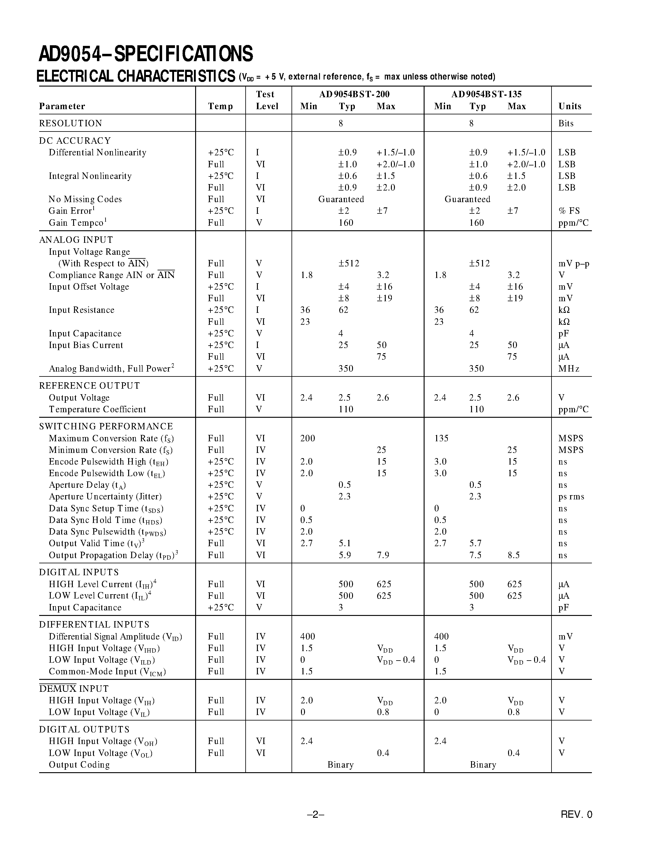 Datasheet AD9054PCB page 2 Datasheet AD9054PCB - 8-Bit/ 200 MSPS A/D Converter page 2