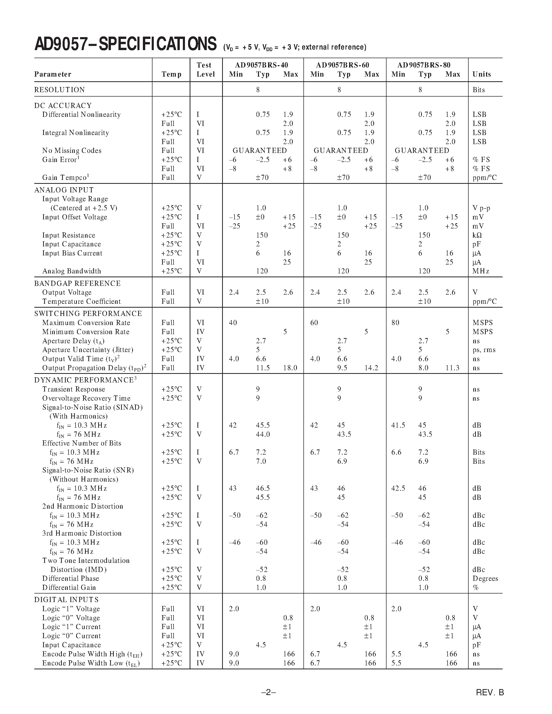 Datasheet AD9057BRS-60 - 8-Bit 40 MSPS/60 MSPS/80 MSPS A/D Converter page 2