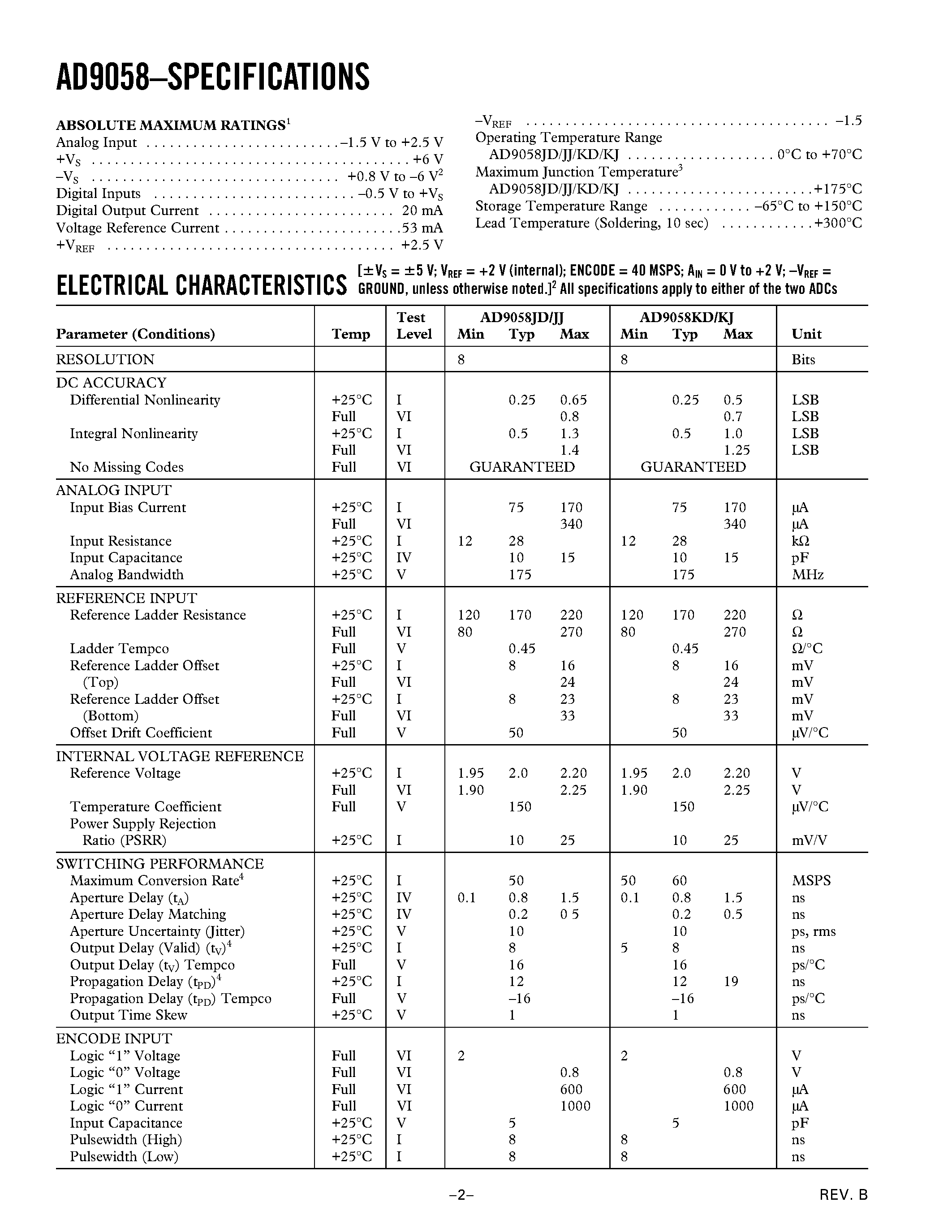 Datasheet AD9058KJ page 2 Datasheet AD9058KJ - Dual 8-Bit 50 MSPS A/D Converter page 2