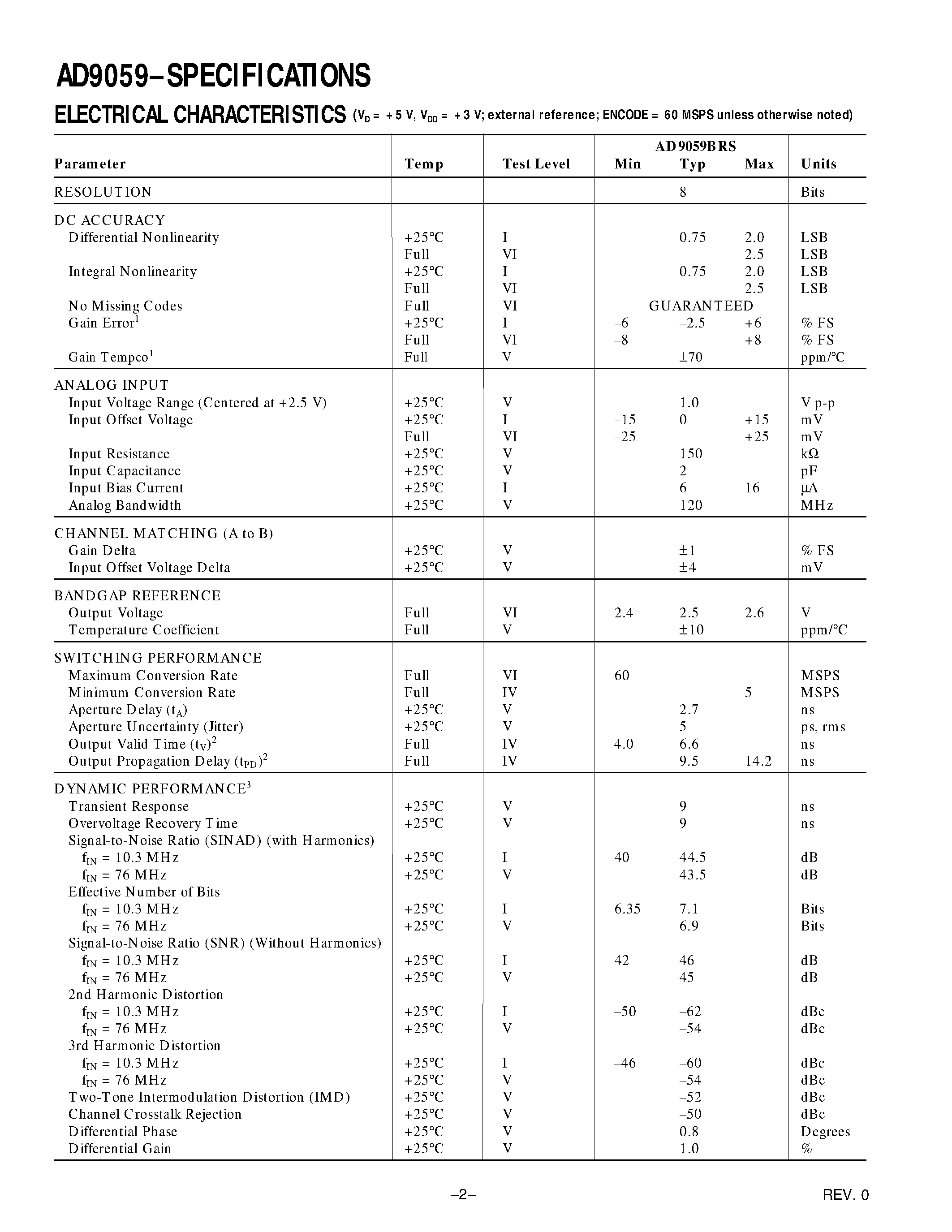Datasheet AD9059BRS page 2 Datasheet AD9059BRS - Dual 8-Bit/ 60 MSPS A/D Converter page 2